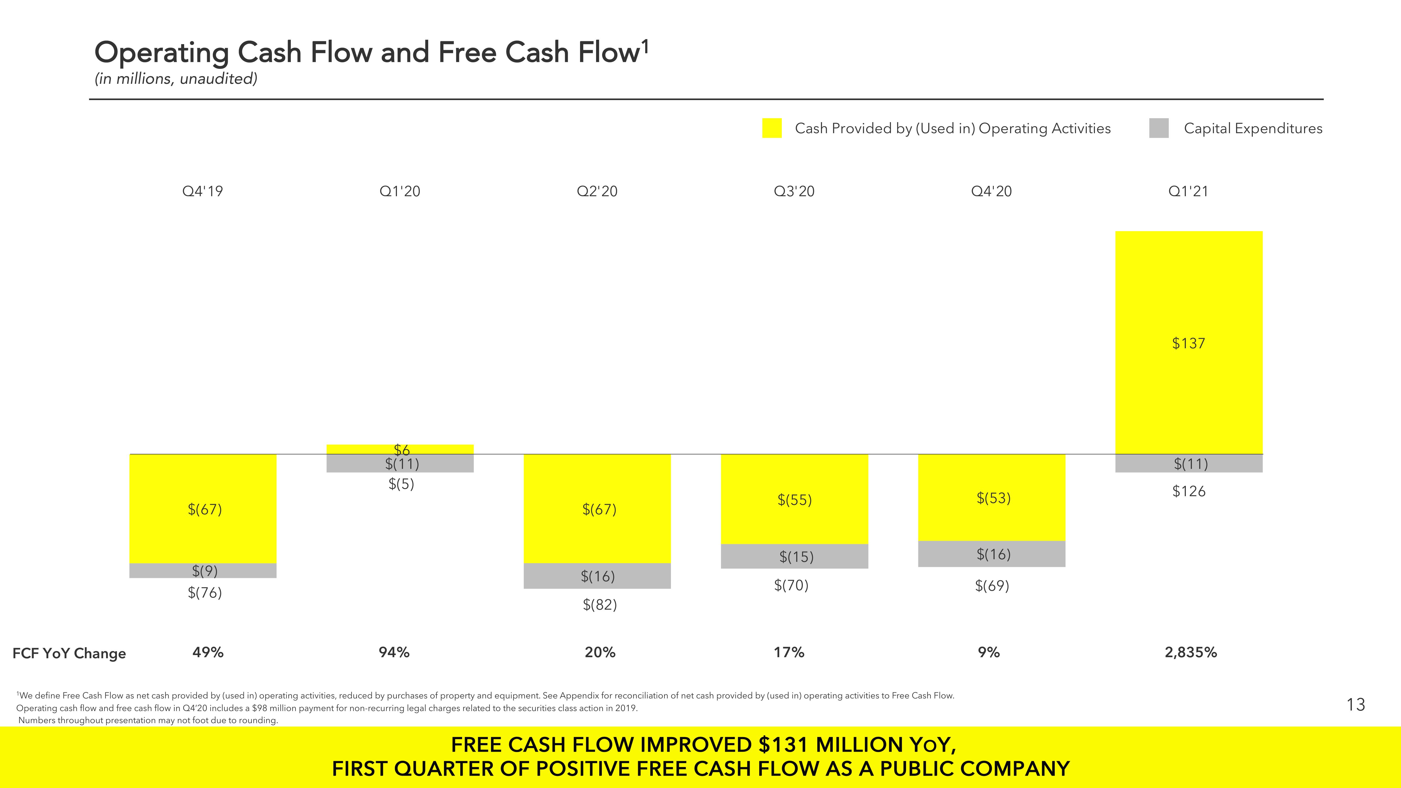 Snap Inc Results Presentation Deck slide image #13