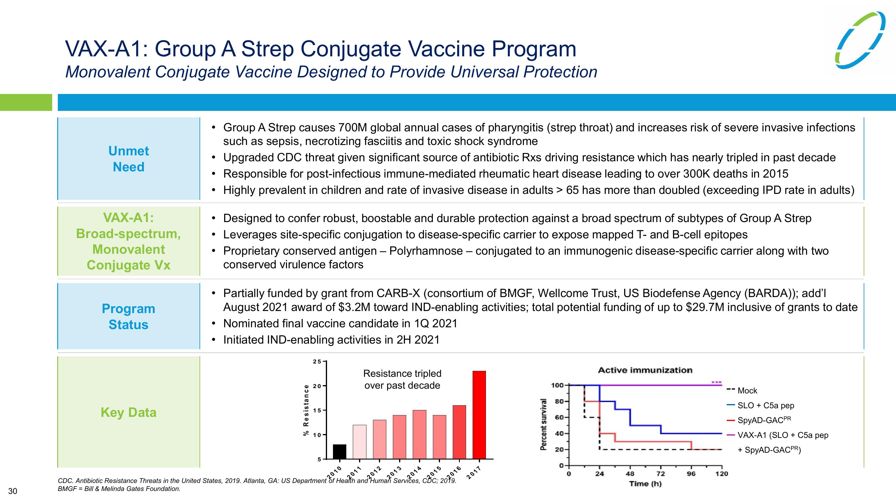 Vaxcyte Corporate Presentation slide image #30