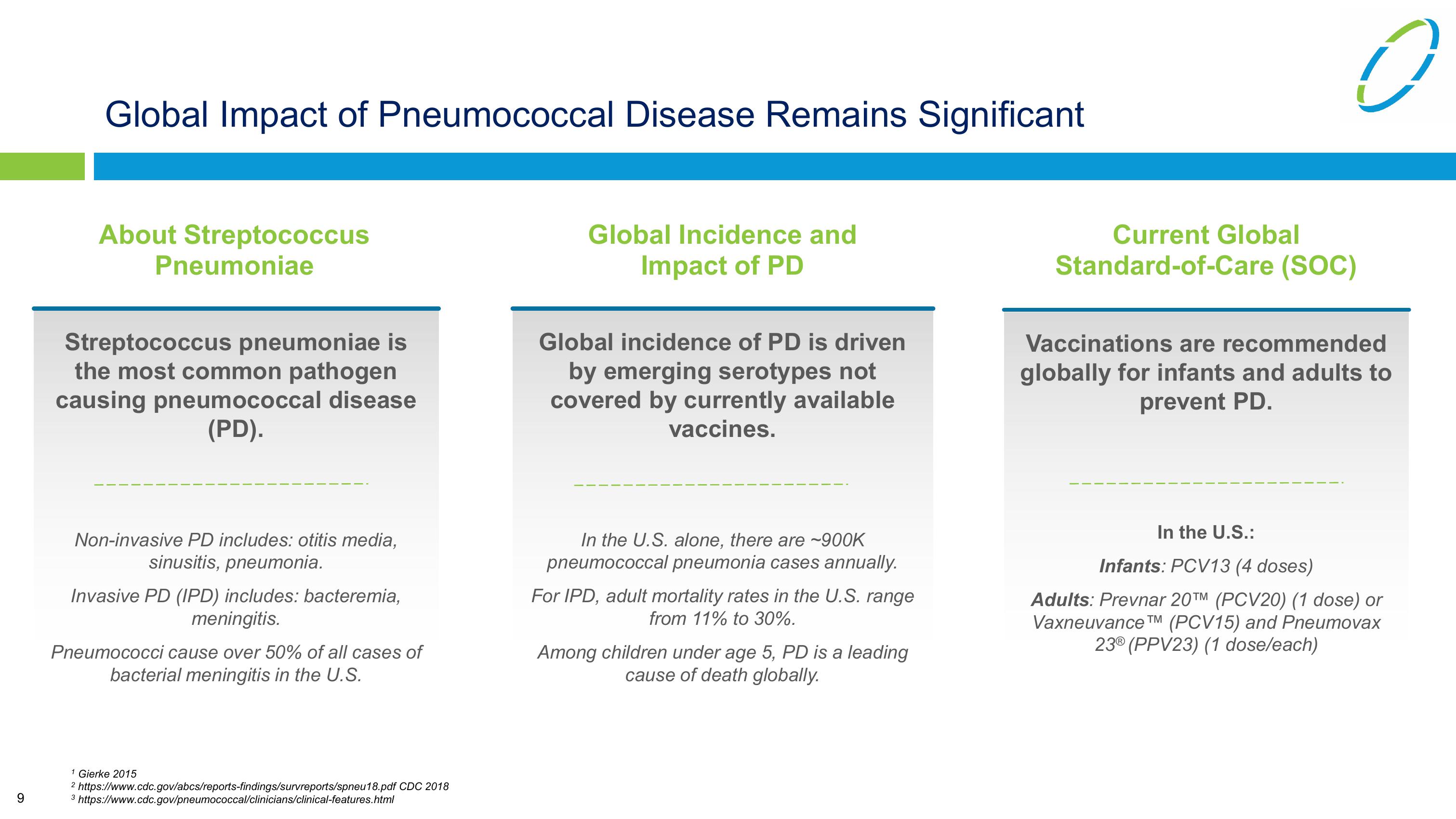 Vaxcyte Corporate Presentation slide image #9