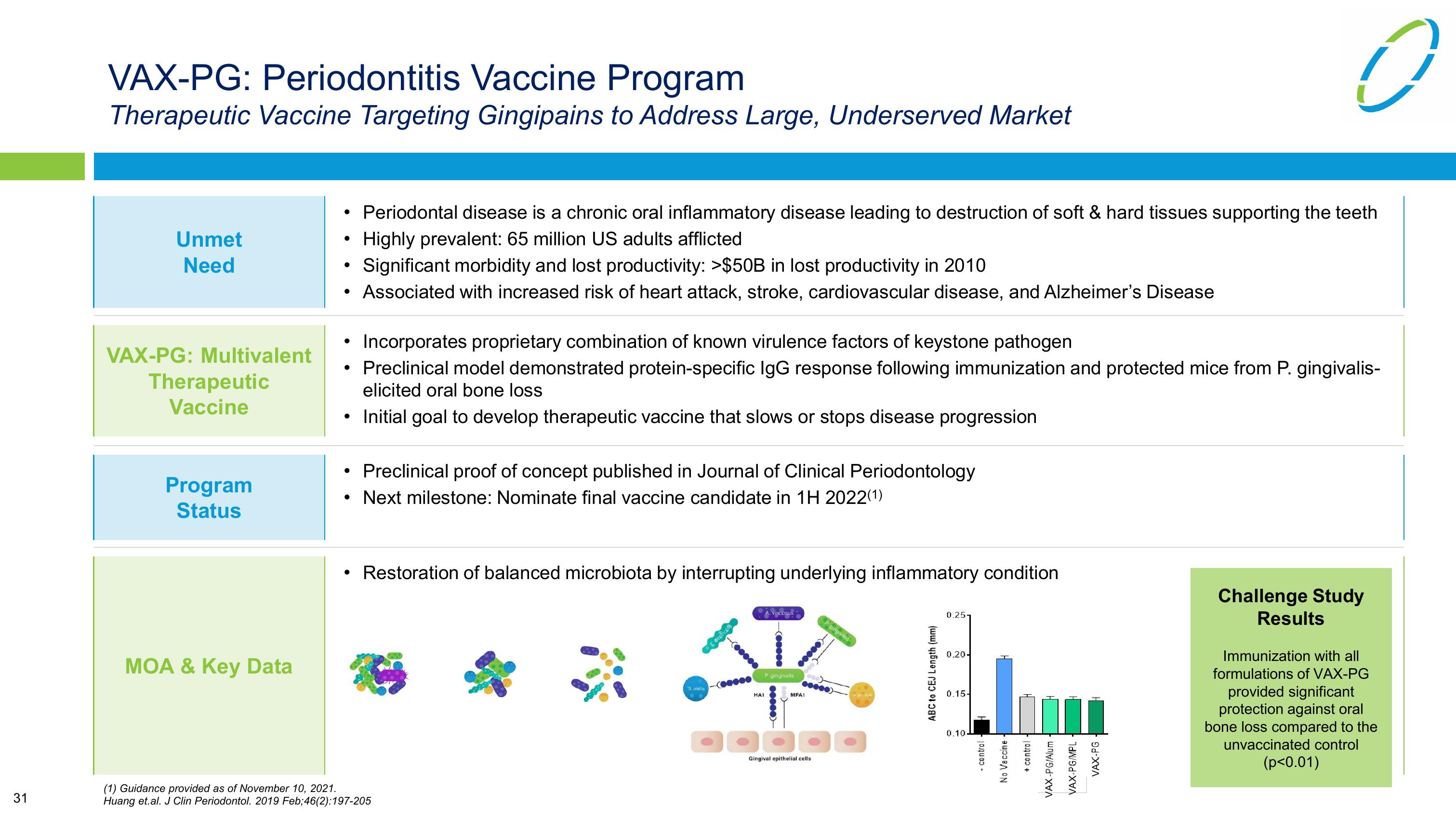 Vaxcyte Corporate Presentation slide image #31