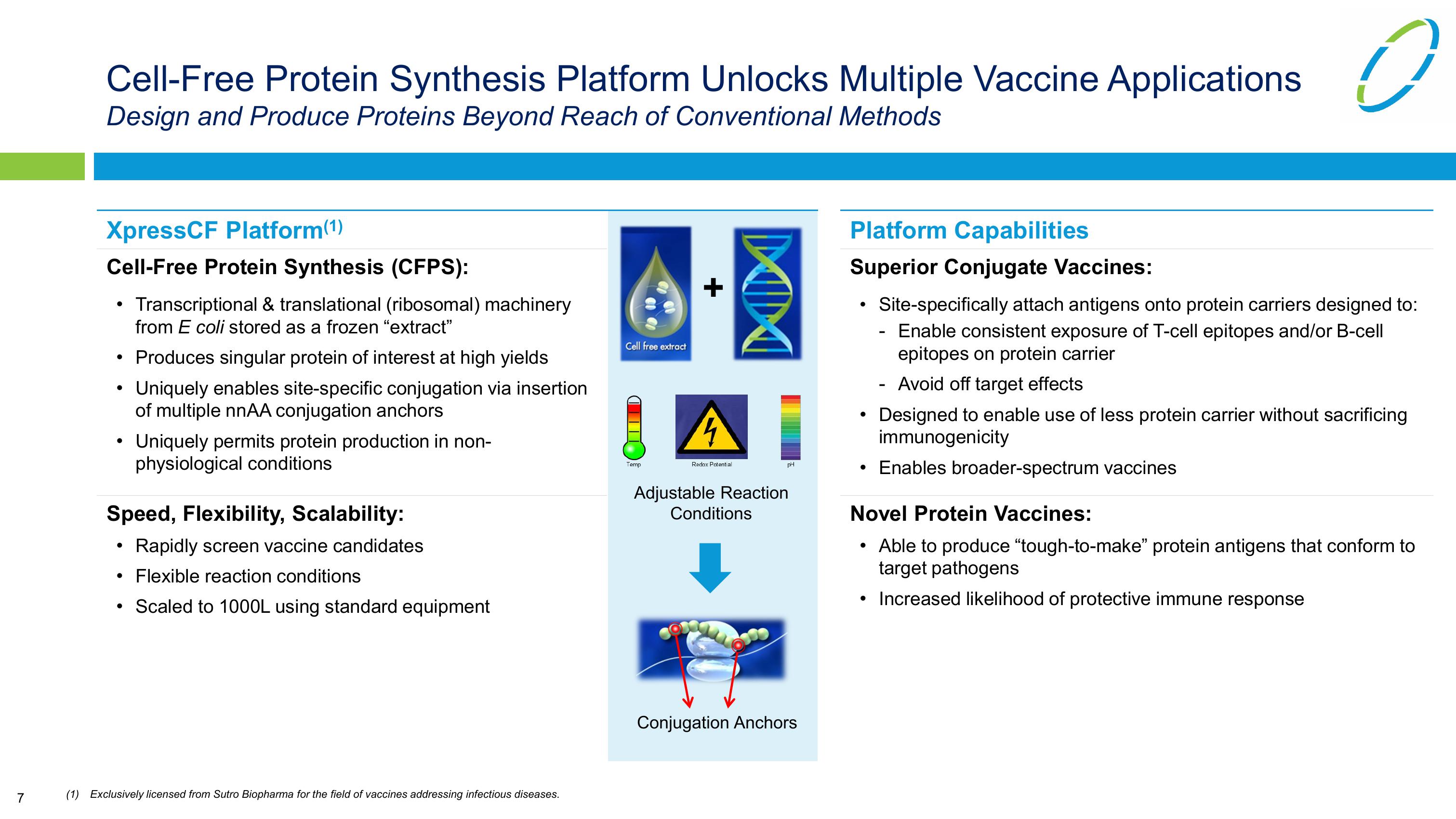 Vaxcyte Corporate Presentation slide image #7