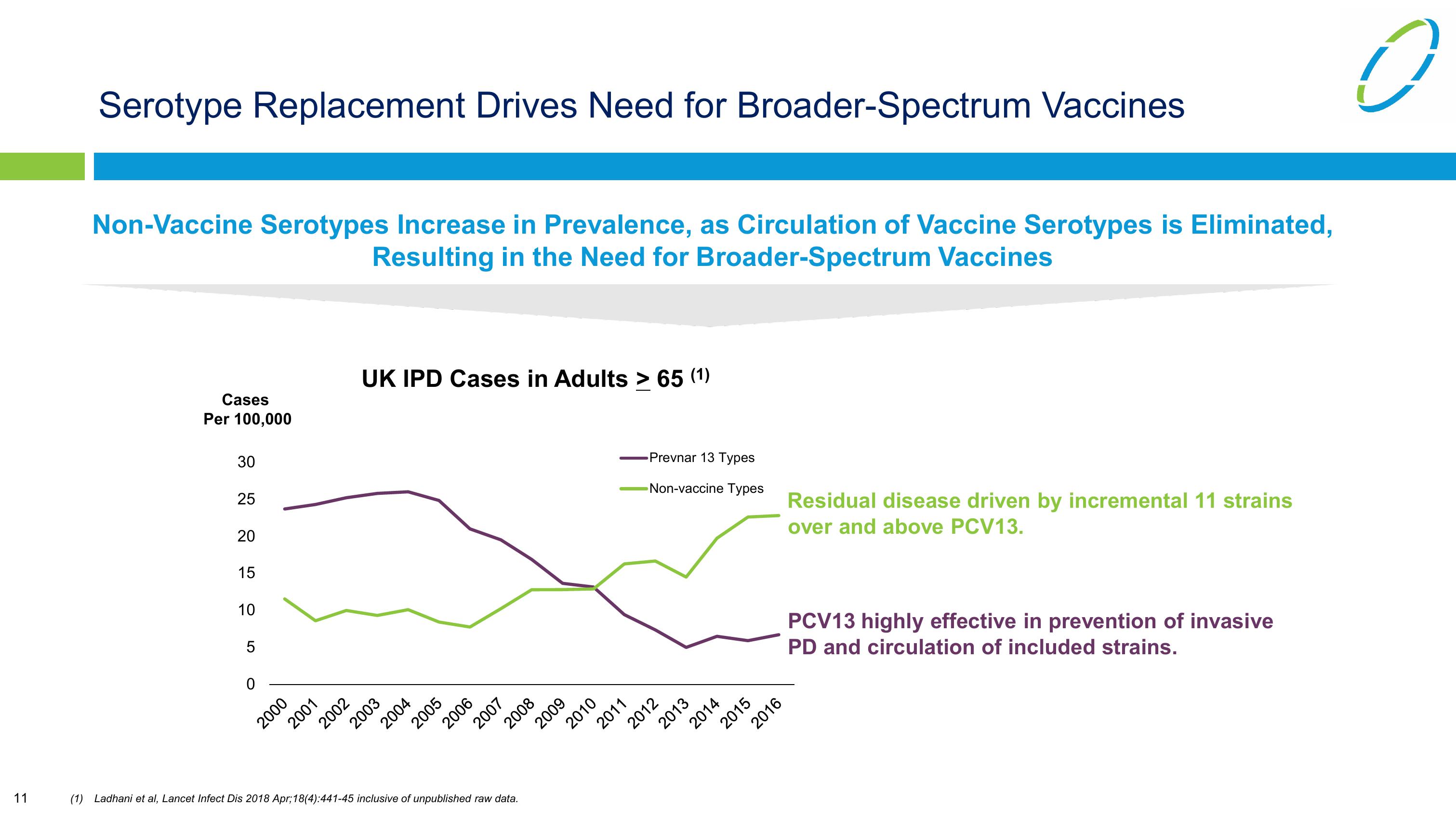 Vaxcyte Corporate Presentation slide image #11