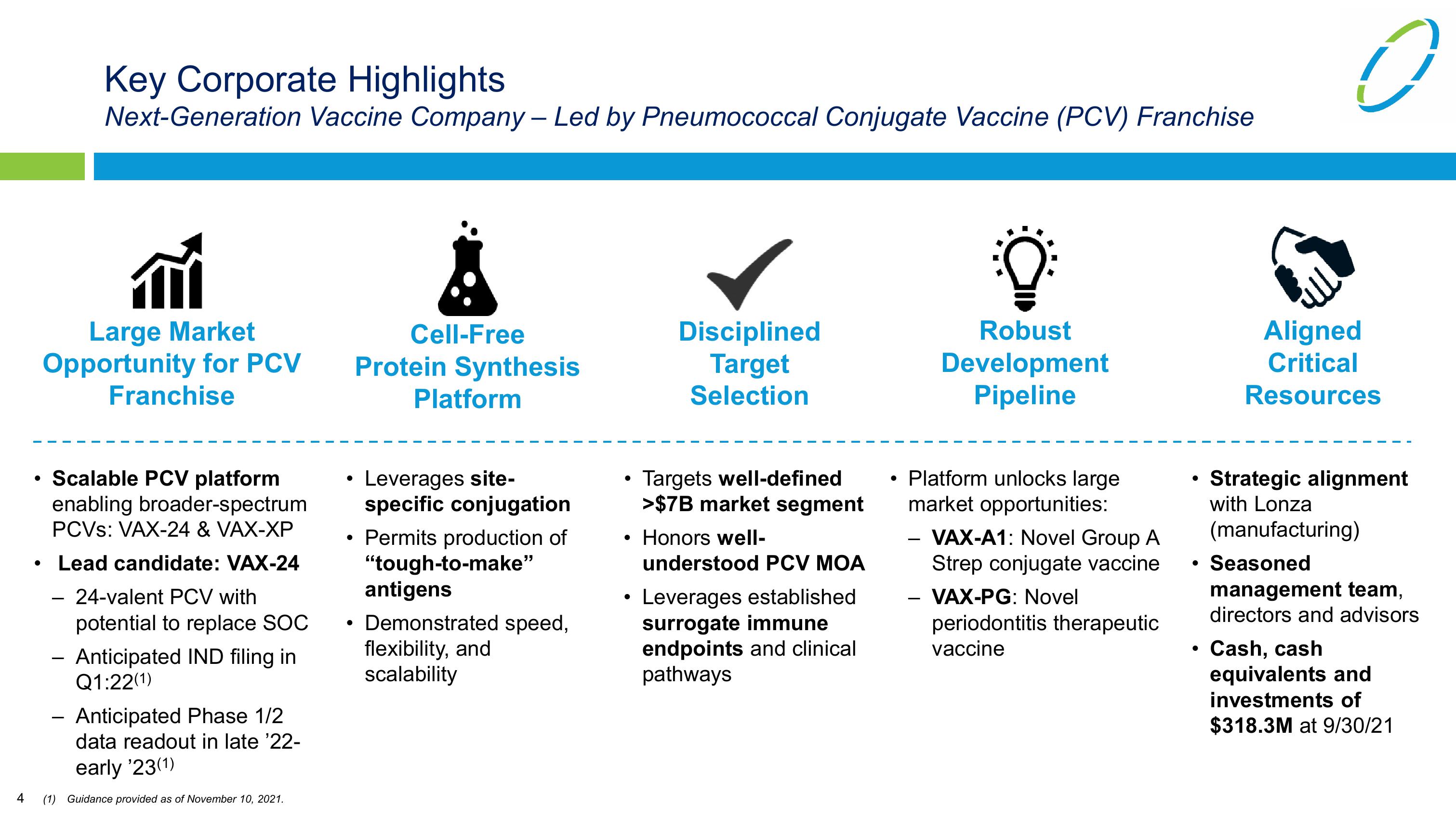 Vaxcyte Corporate Presentation slide image #4