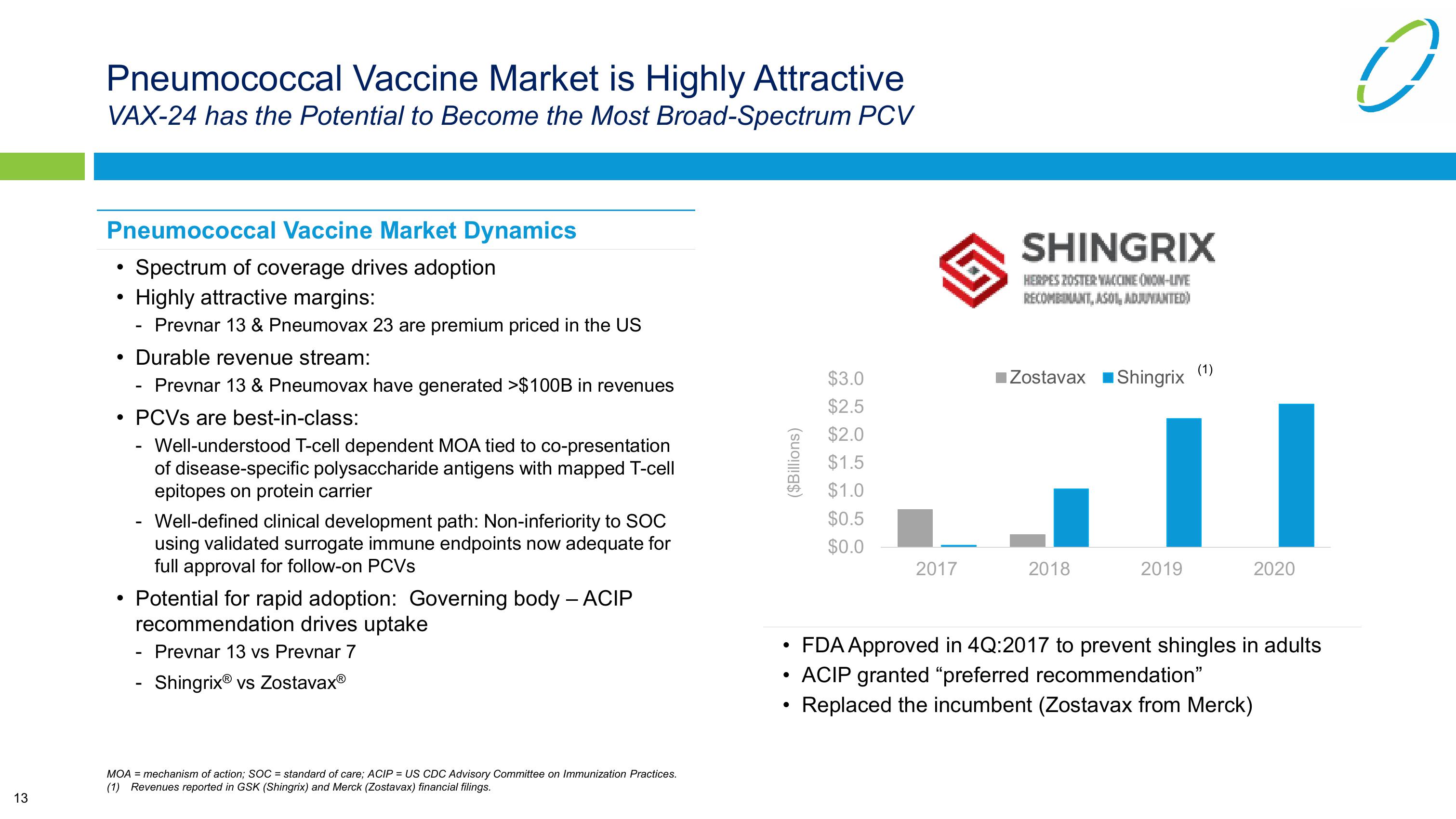 Vaxcyte Corporate Presentation slide image #13