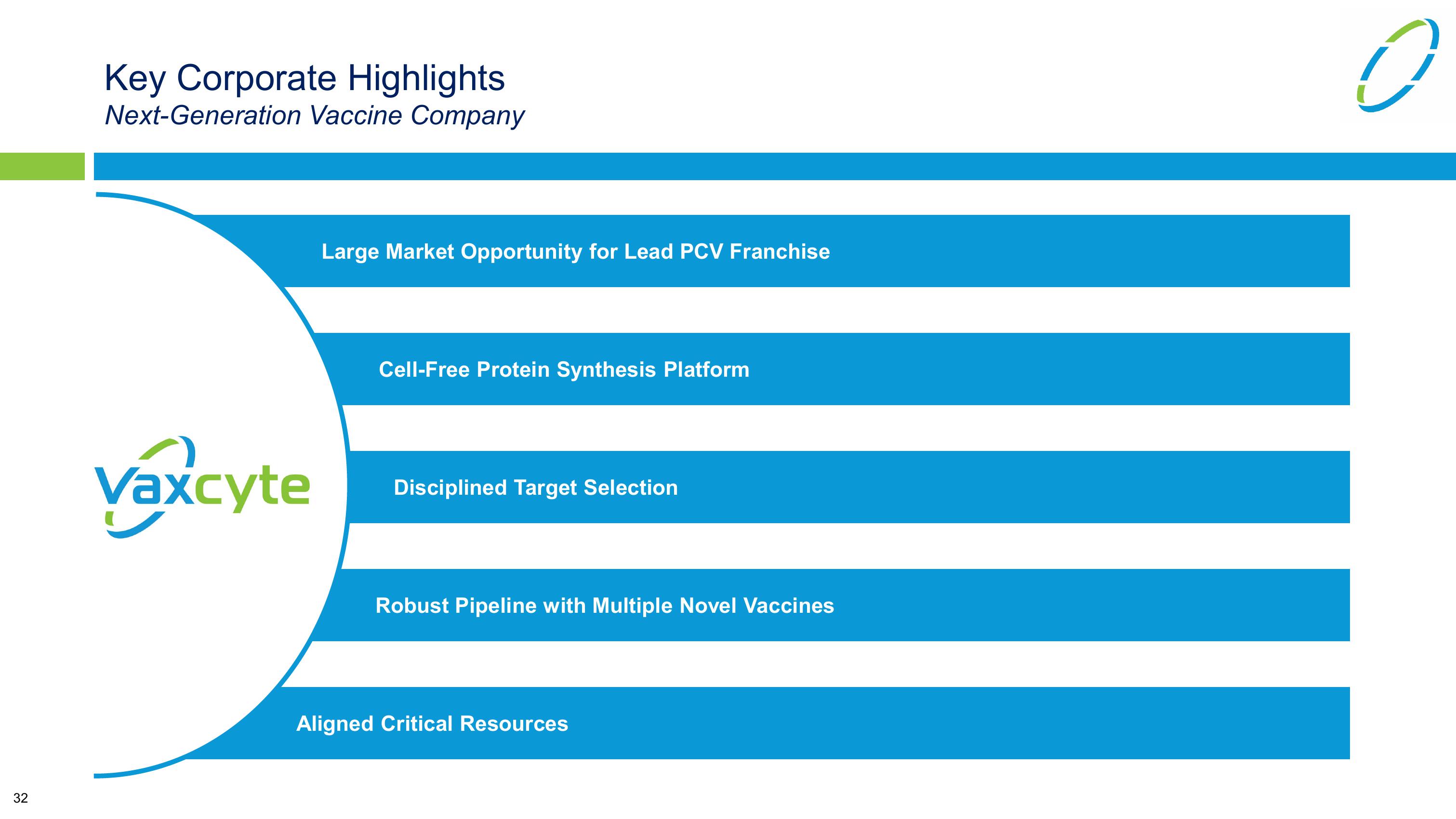 Vaxcyte Corporate Presentation slide image #32