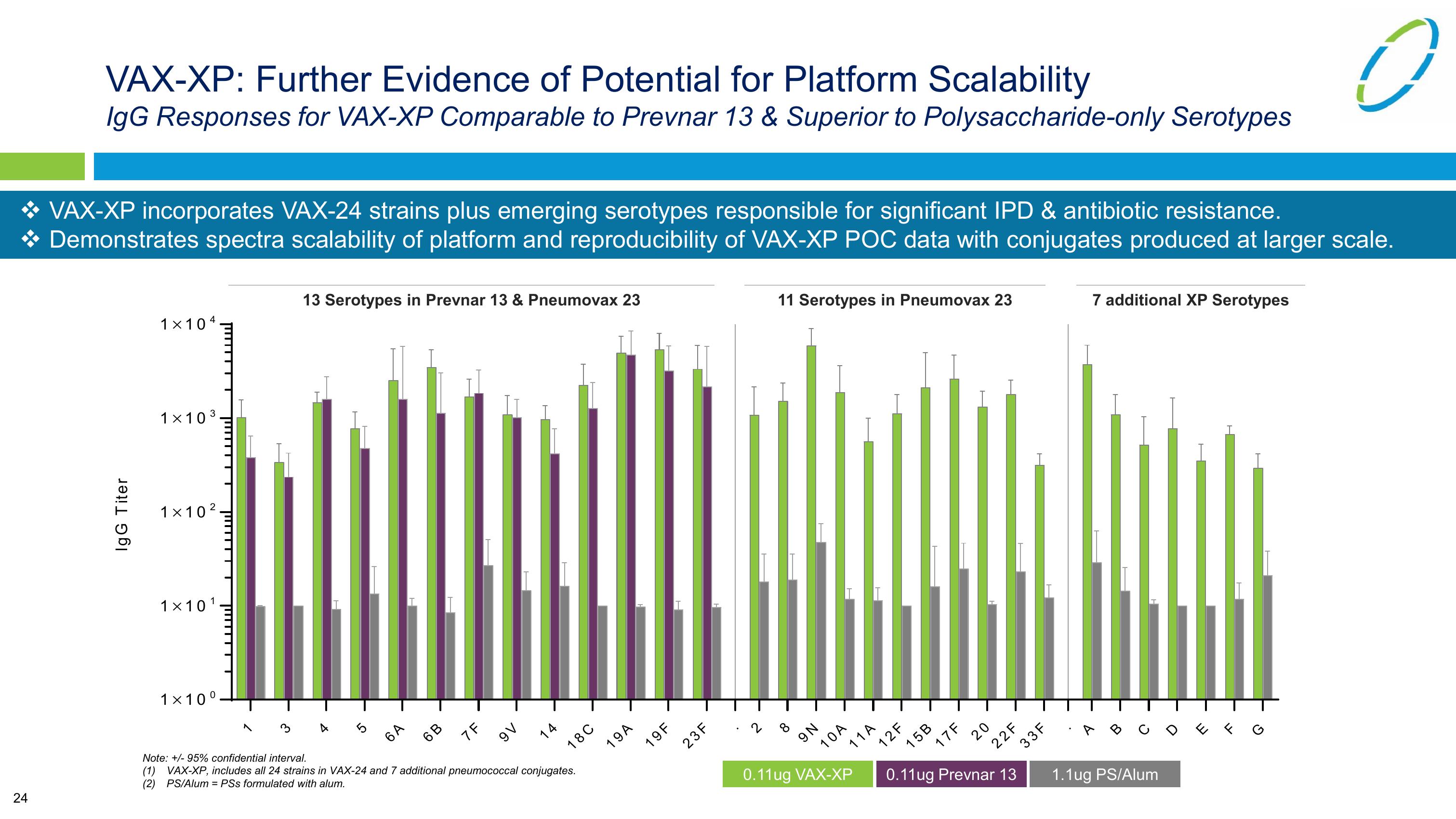 Vaxcyte Corporate Presentation slide image #24
