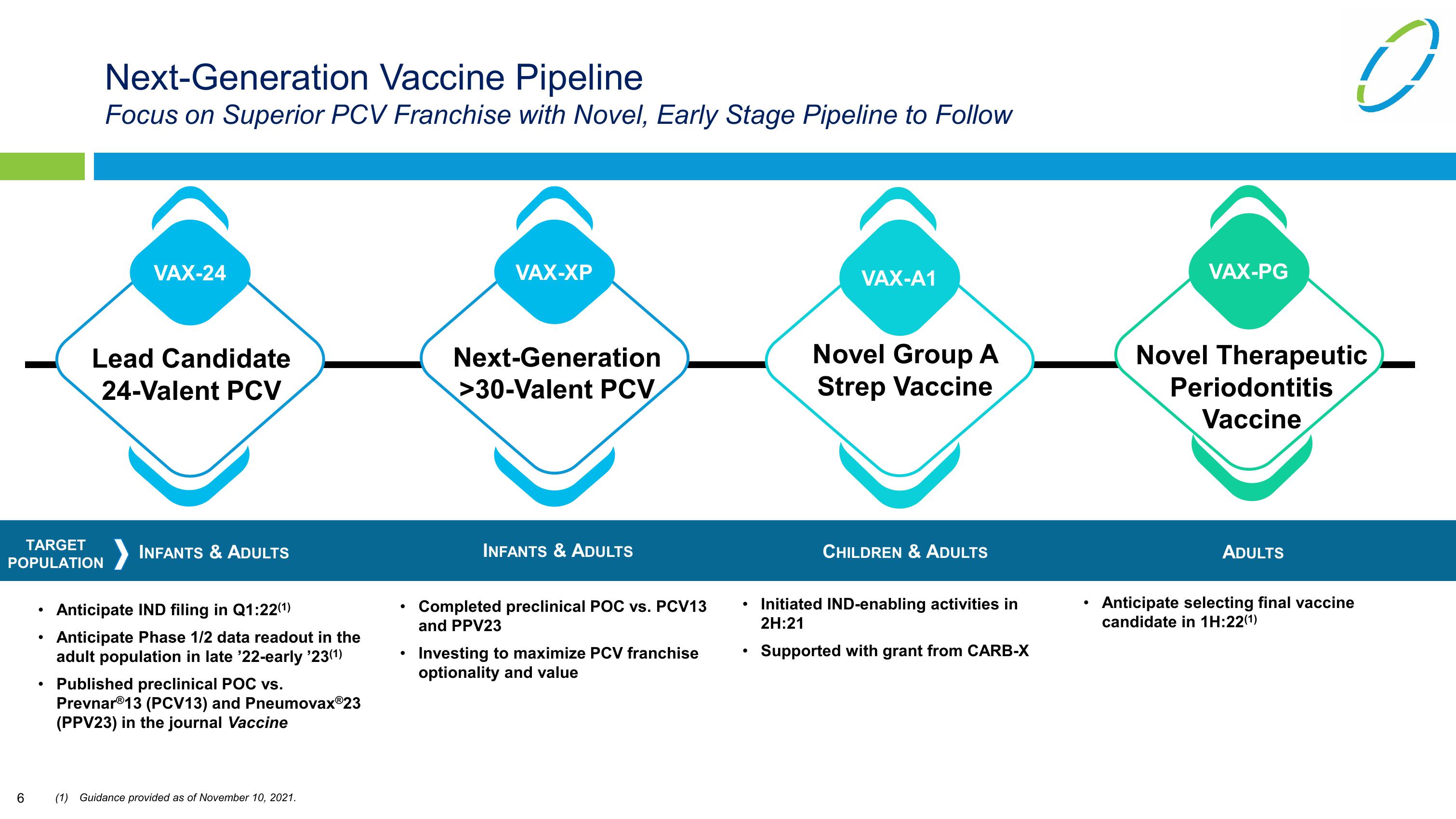 Vaxcyte Corporate Presentation slide image #6