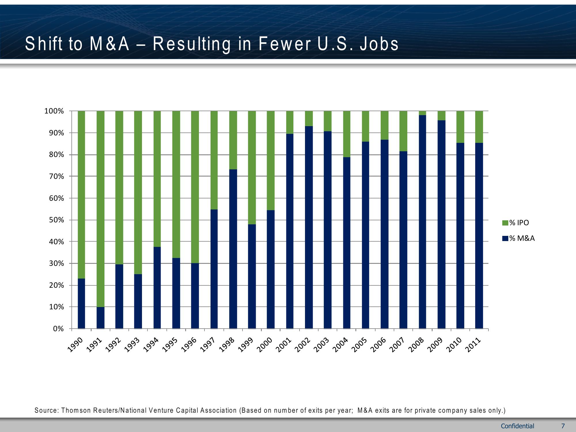 Emerging Company IPO Success slide image #7