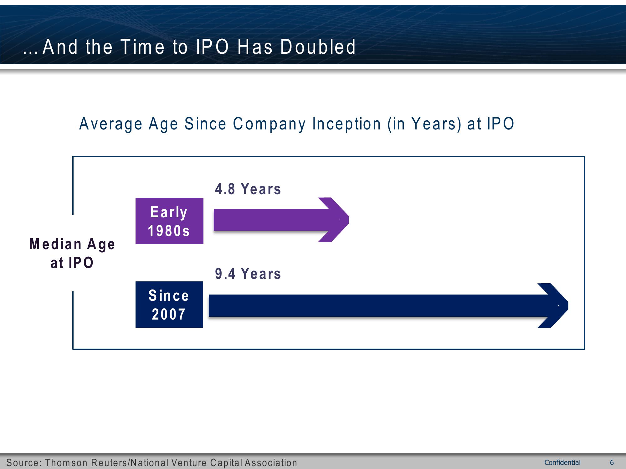 Emerging Company IPO Success slide image #6