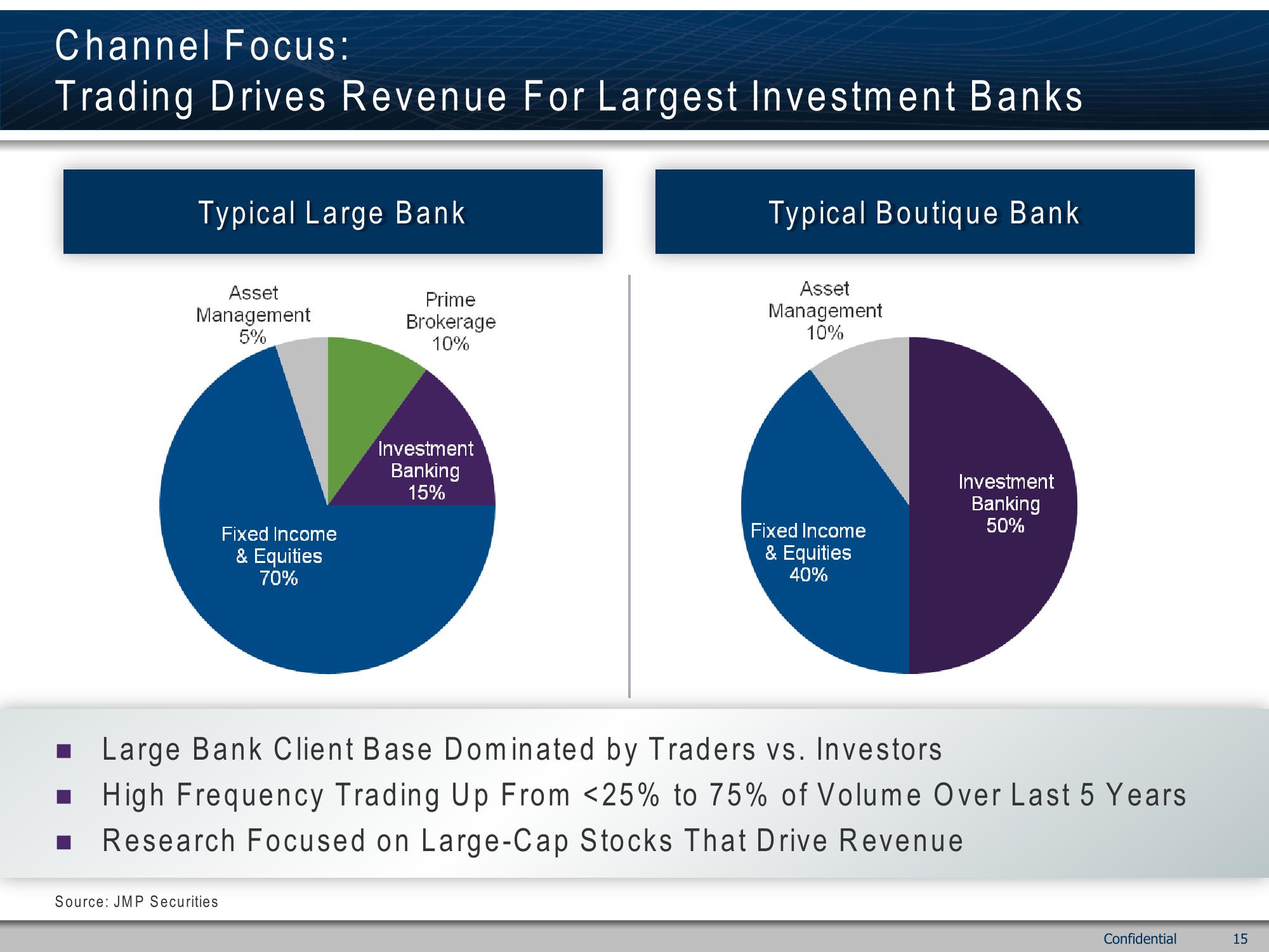 Emerging Company IPO Success slide image #15