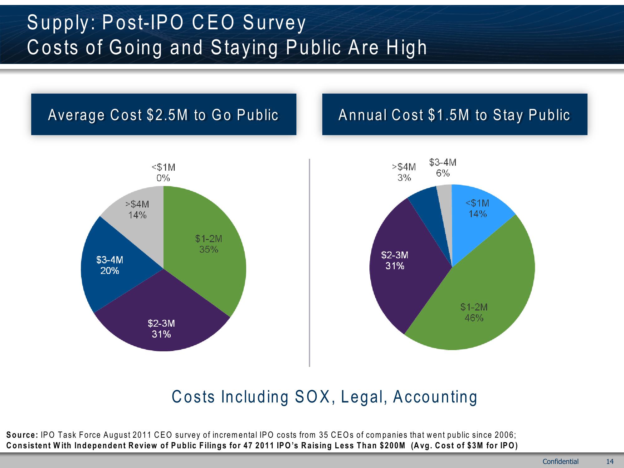 Emerging Company IPO Success slide image #14