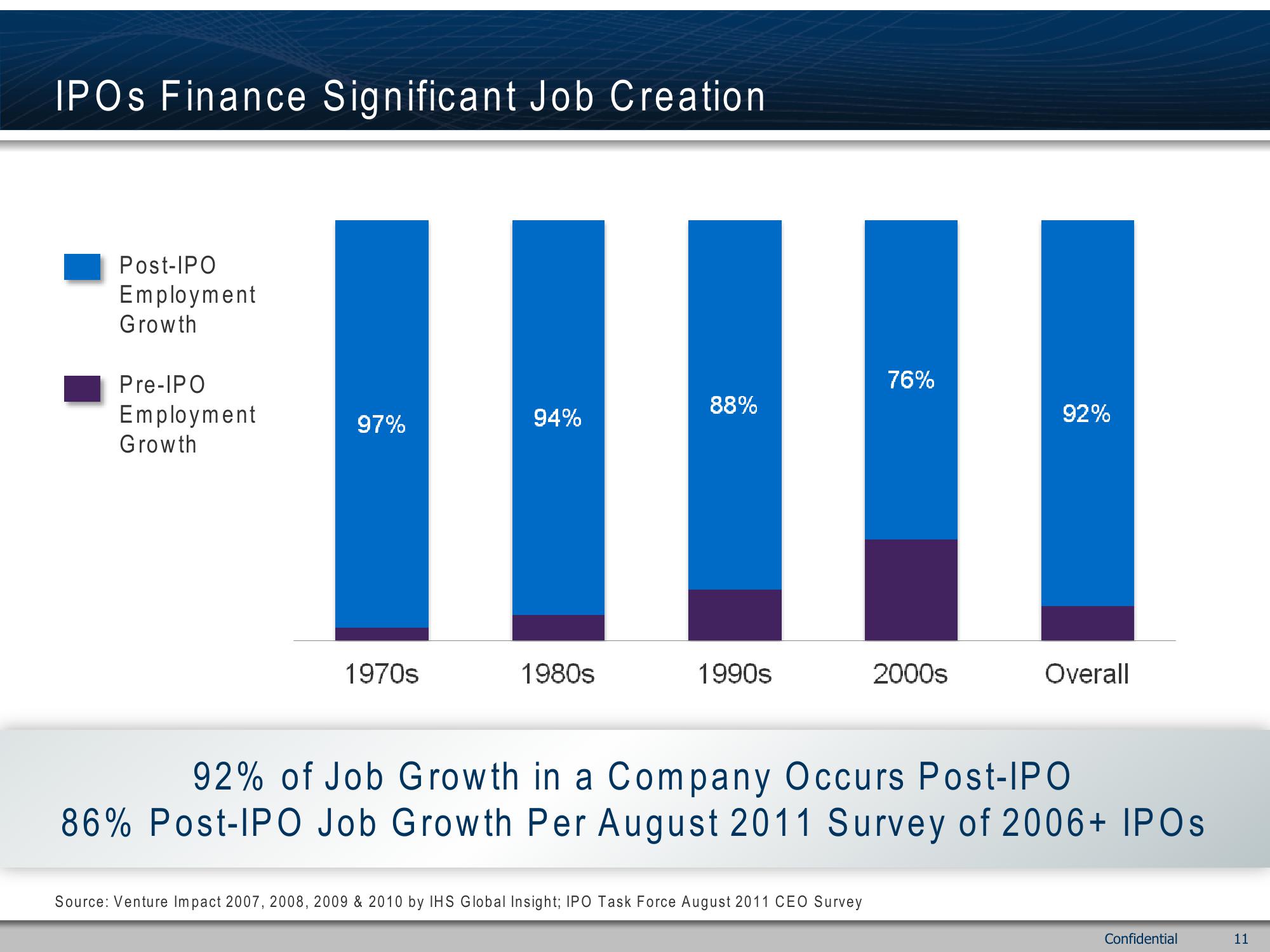 Emerging Company IPO Success slide image #11