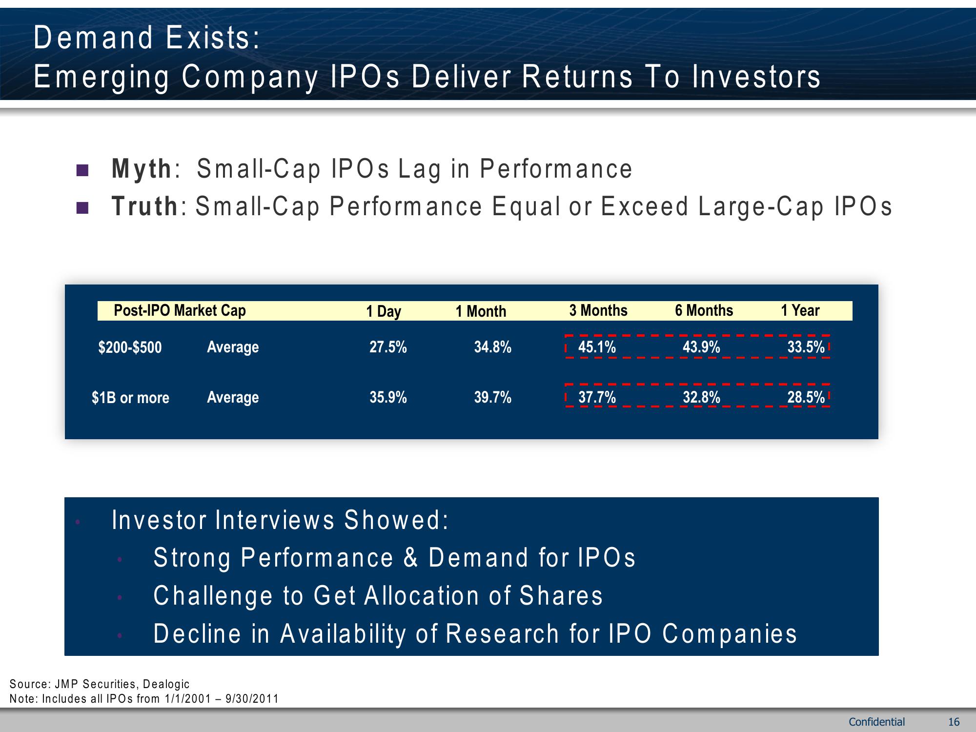 Emerging Company IPO Success slide image #16