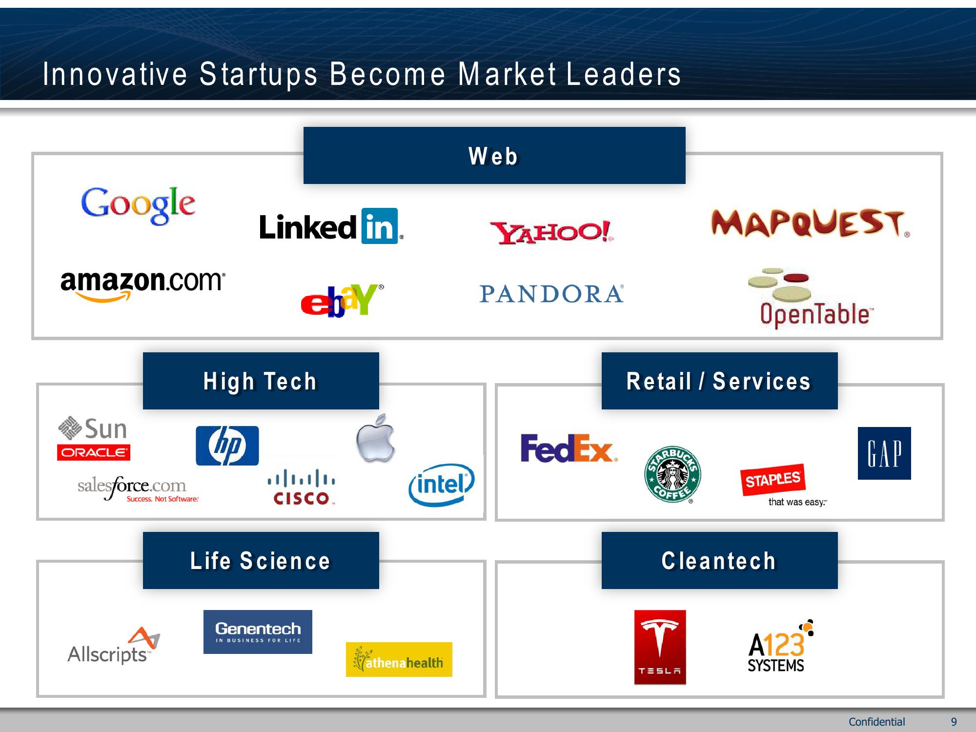 Emerging Company IPO Success slide image #9