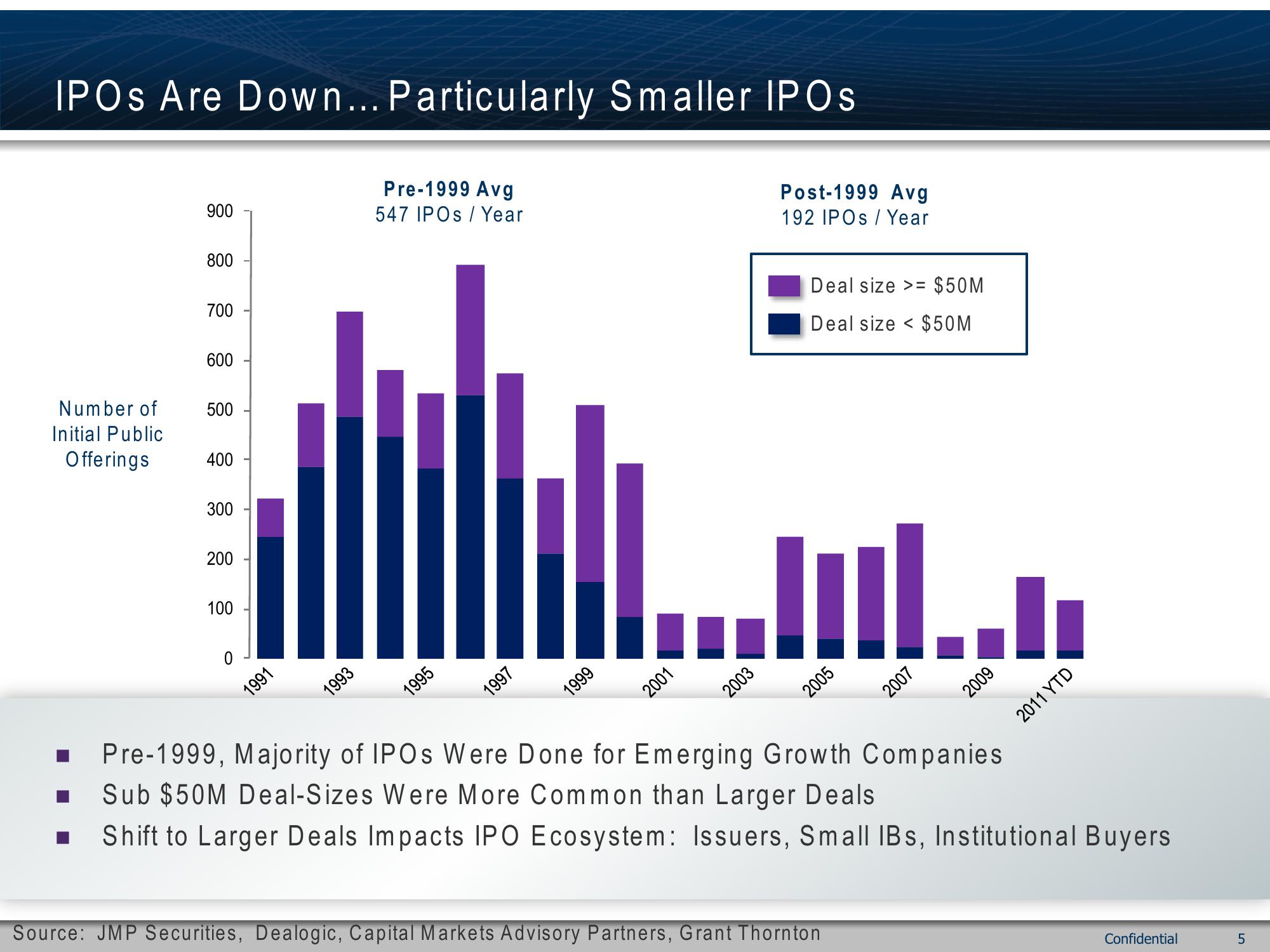 Emerging Company IPO Success slide image #5