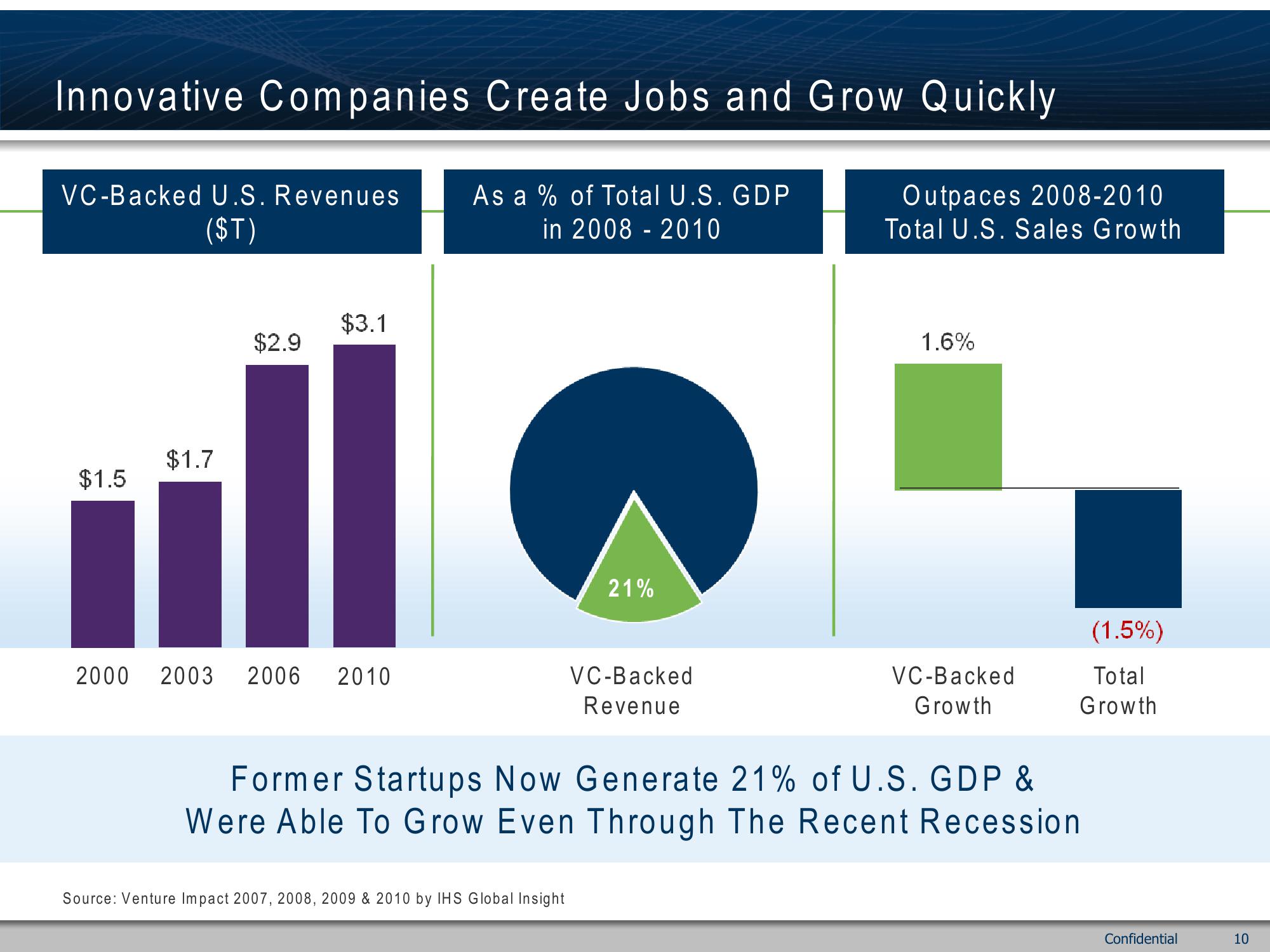 Emerging Company IPO Success slide image #10