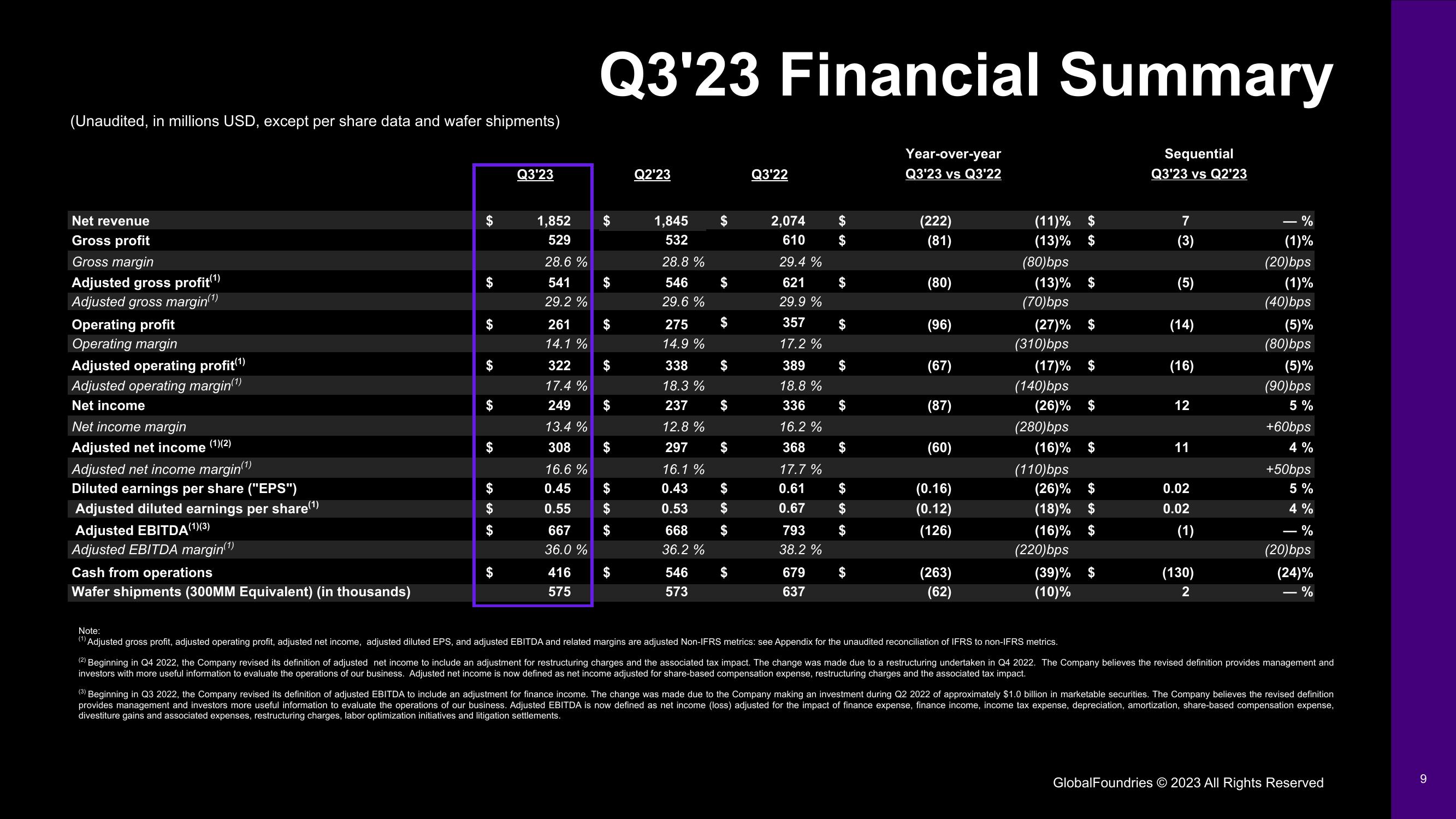 GlobalFoundries Results Presentation Deck slide image #9