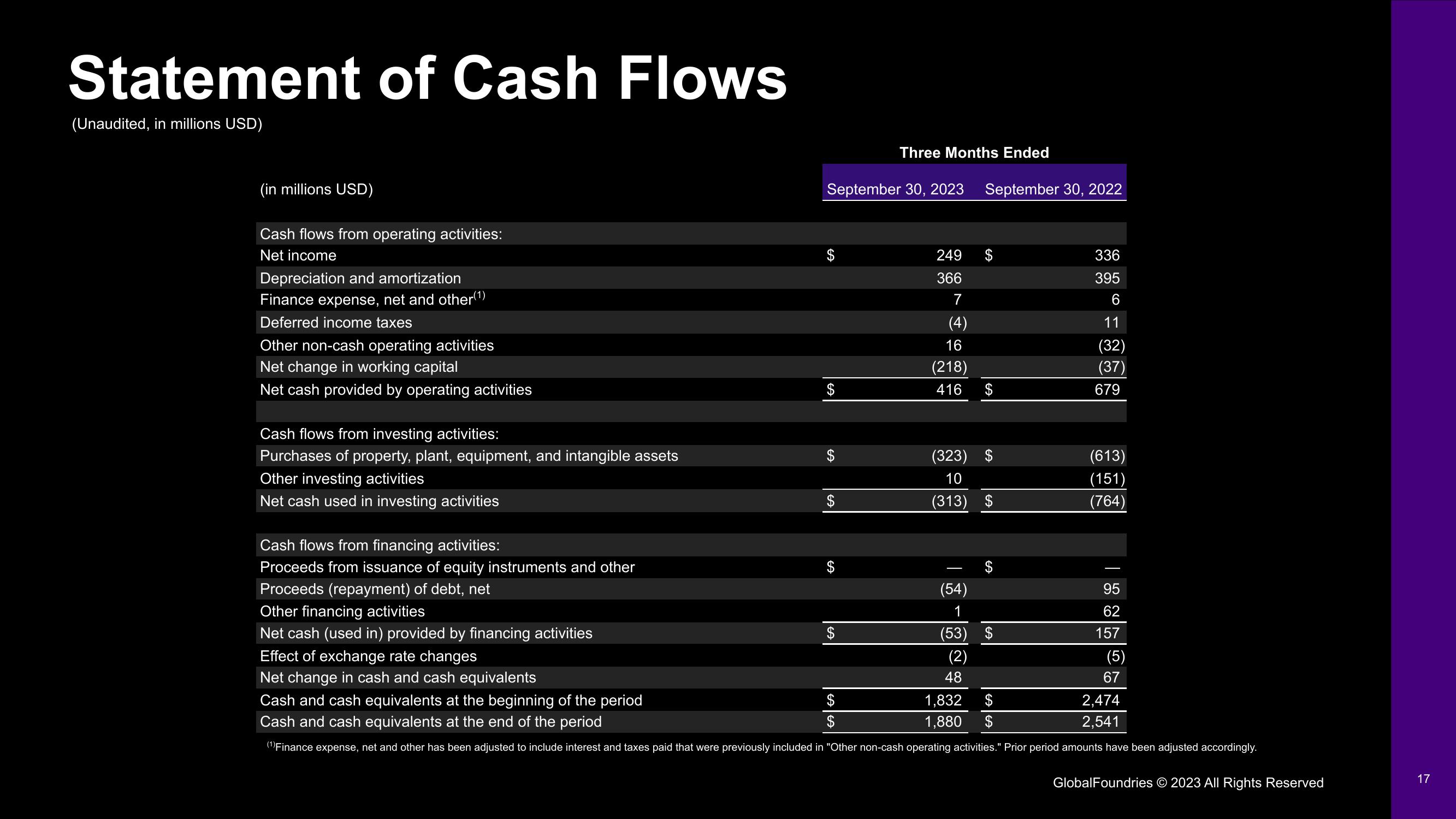 GlobalFoundries Results Presentation Deck slide image