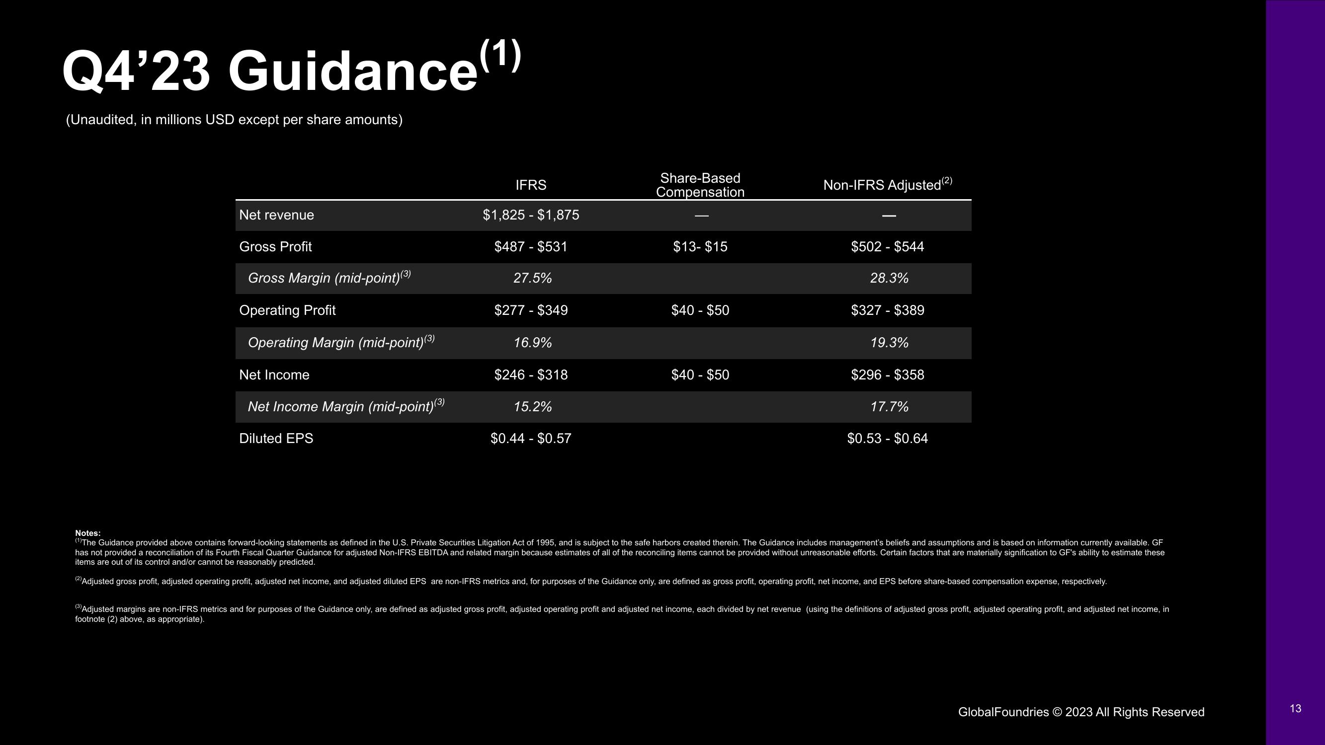 GlobalFoundries Results Presentation Deck slide image #13