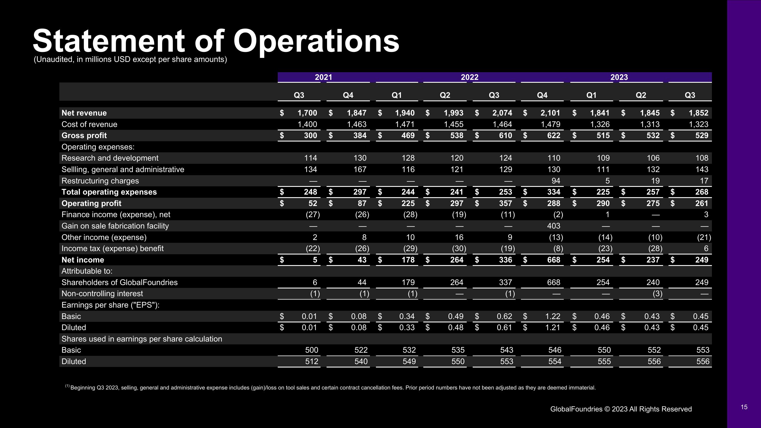 GlobalFoundries Results Presentation Deck slide image