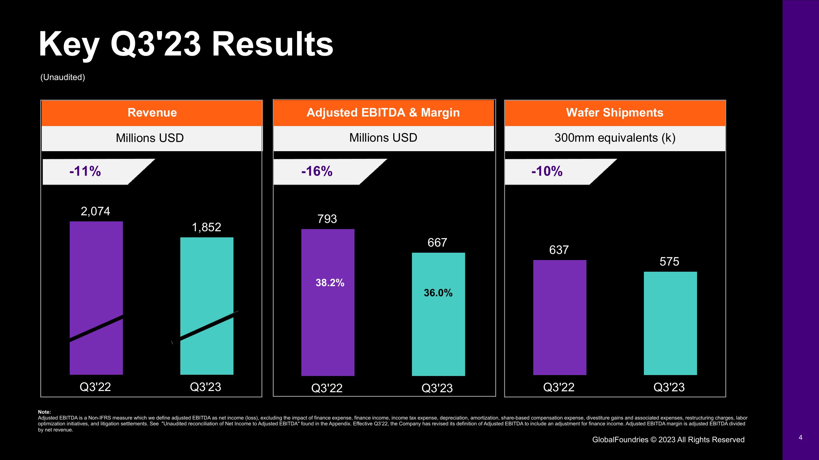 GlobalFoundries Results Presentation Deck slide image #4