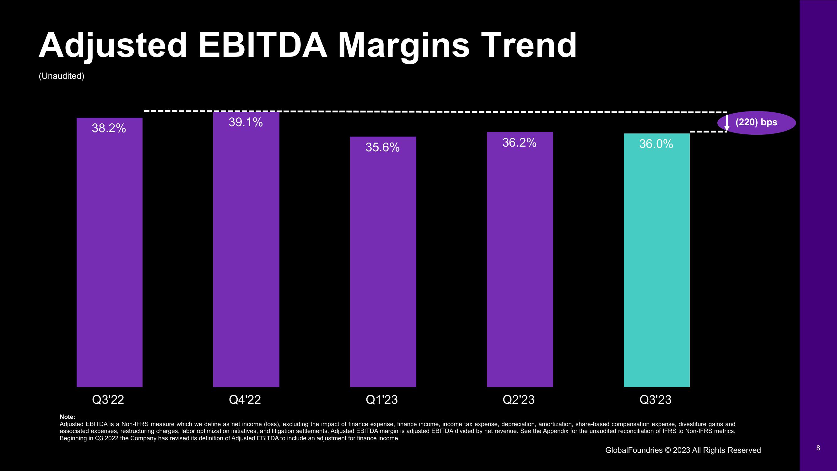 GlobalFoundries Results Presentation Deck slide image