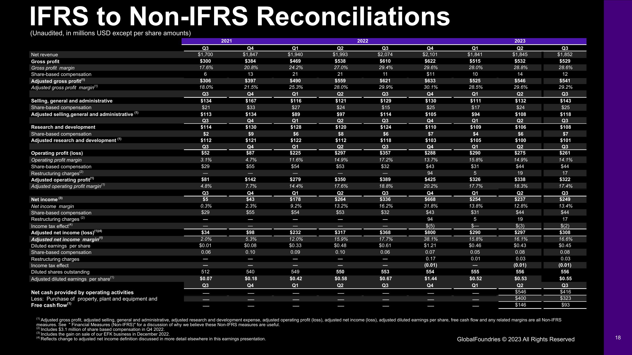 GlobalFoundries Results Presentation Deck slide image #18