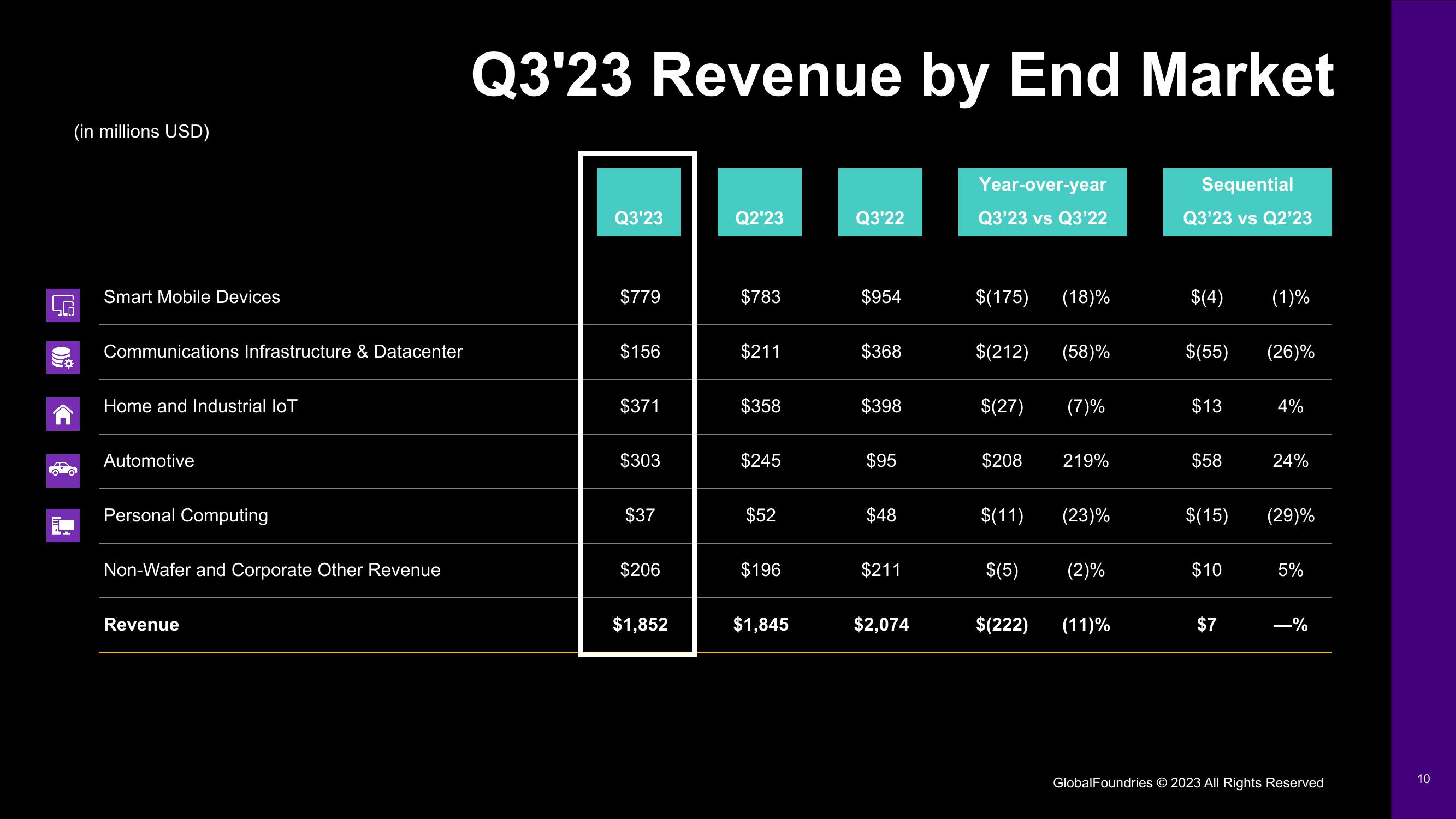 GlobalFoundries Results Presentation Deck slide image