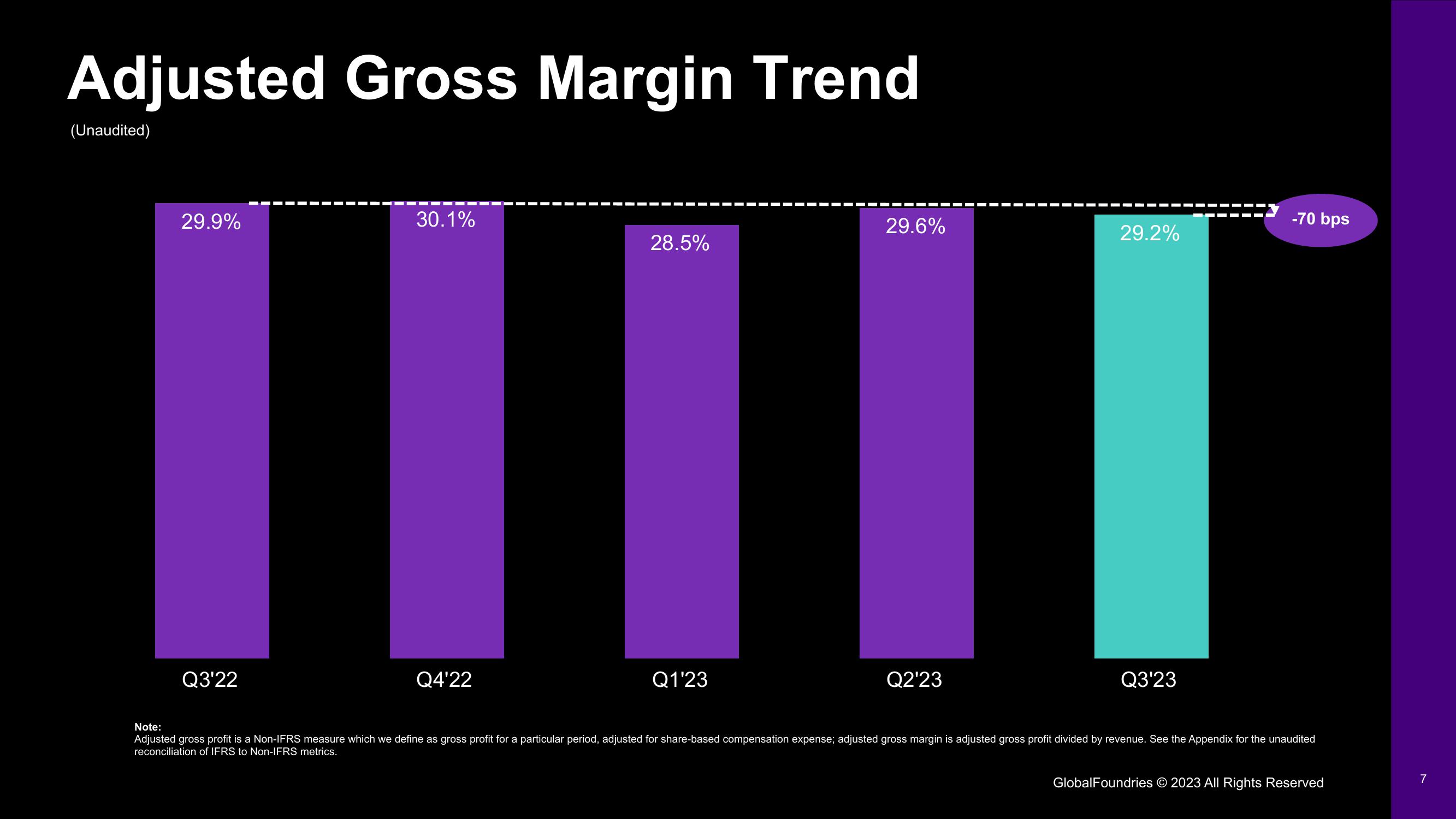 GlobalFoundries Results Presentation Deck slide image