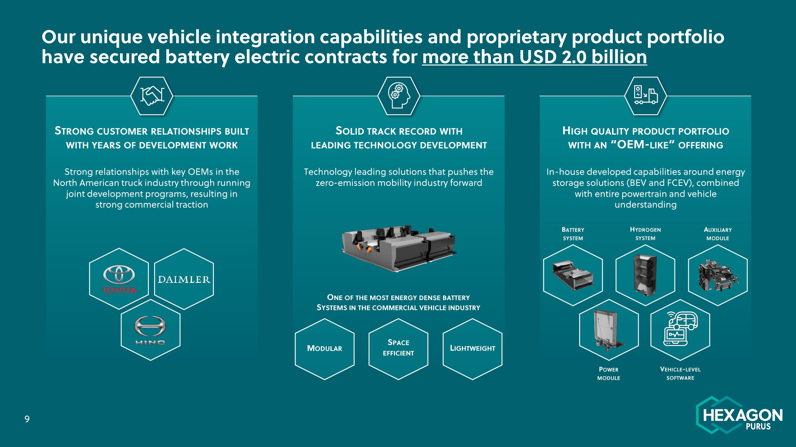 Hexagon Purus Results Presentation Deck slide image #9