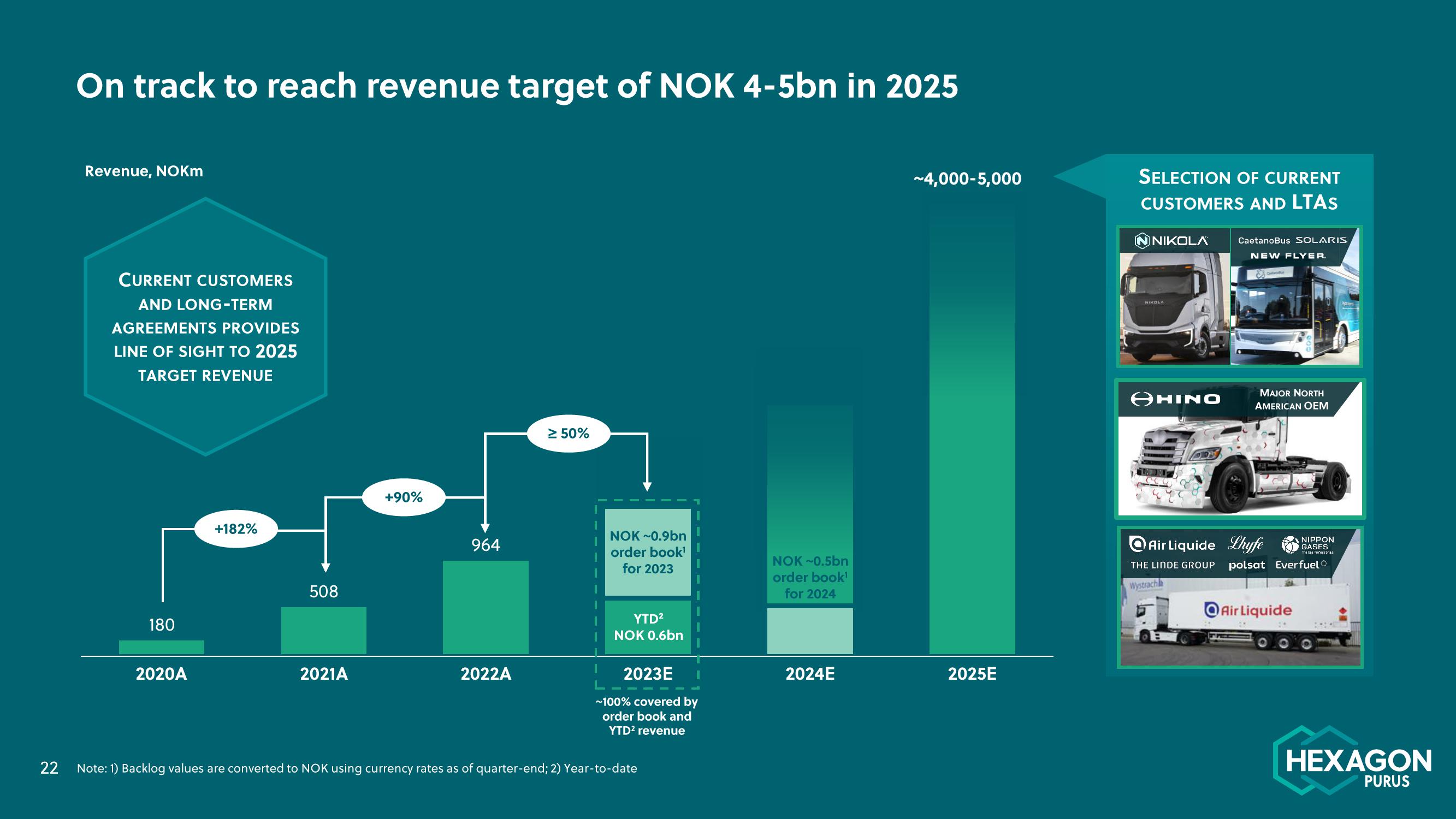 Hexagon Purus Results Presentation Deck slide image #22