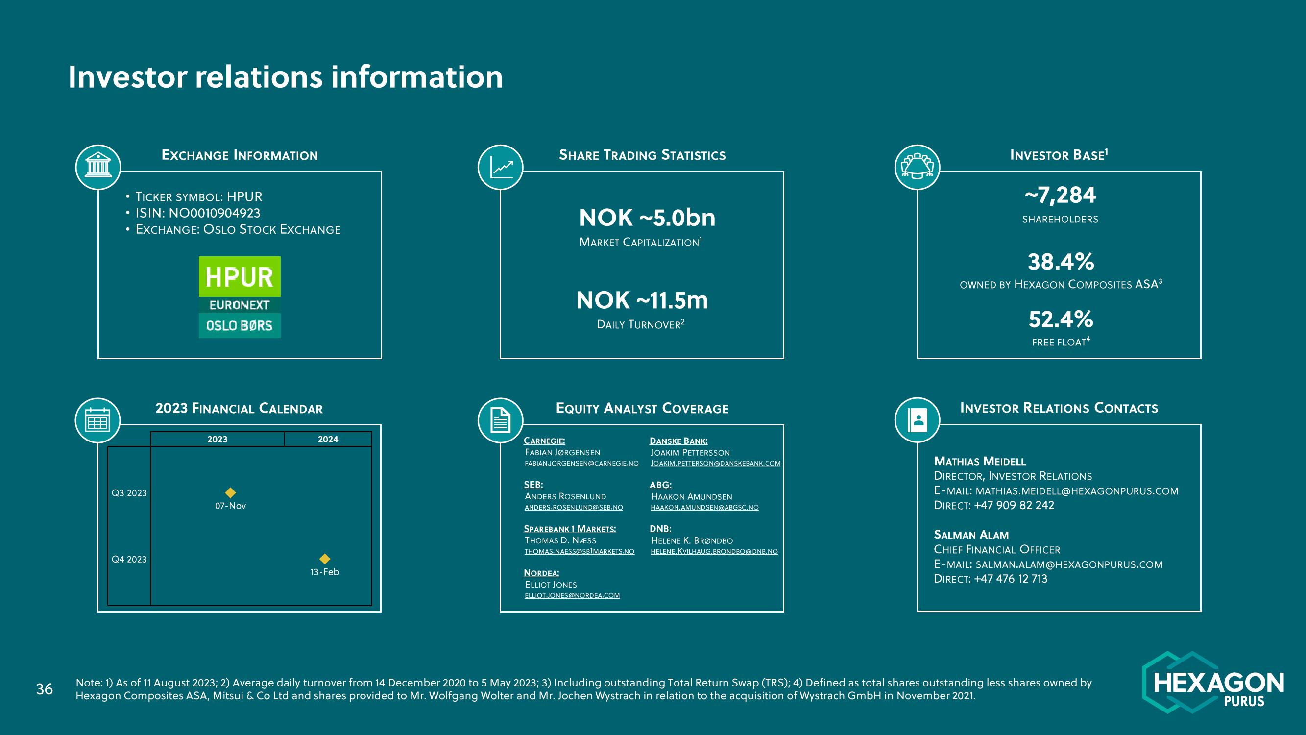 Hexagon Purus Results Presentation Deck slide image #36