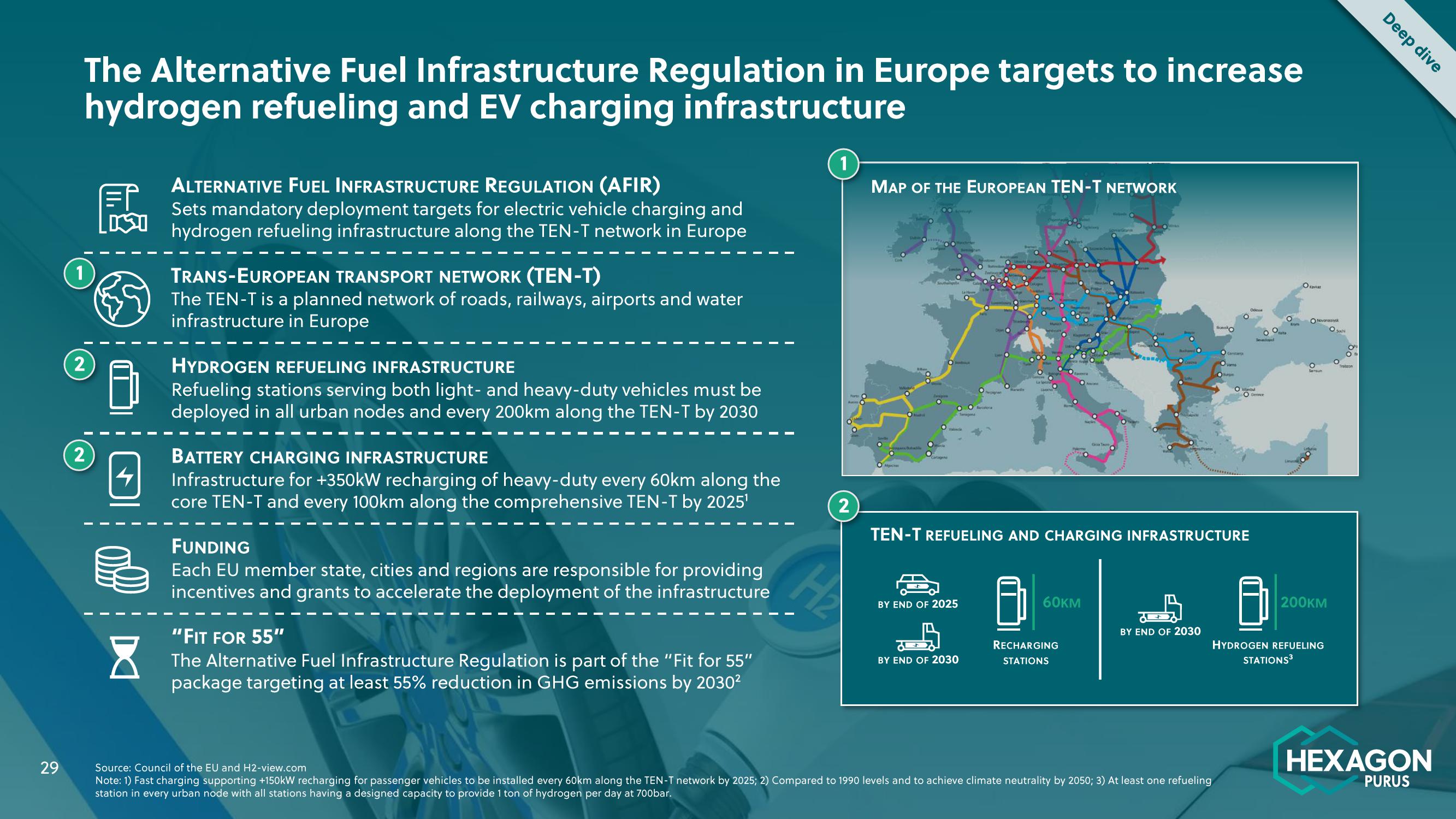 Hexagon Purus Results Presentation Deck slide image #29