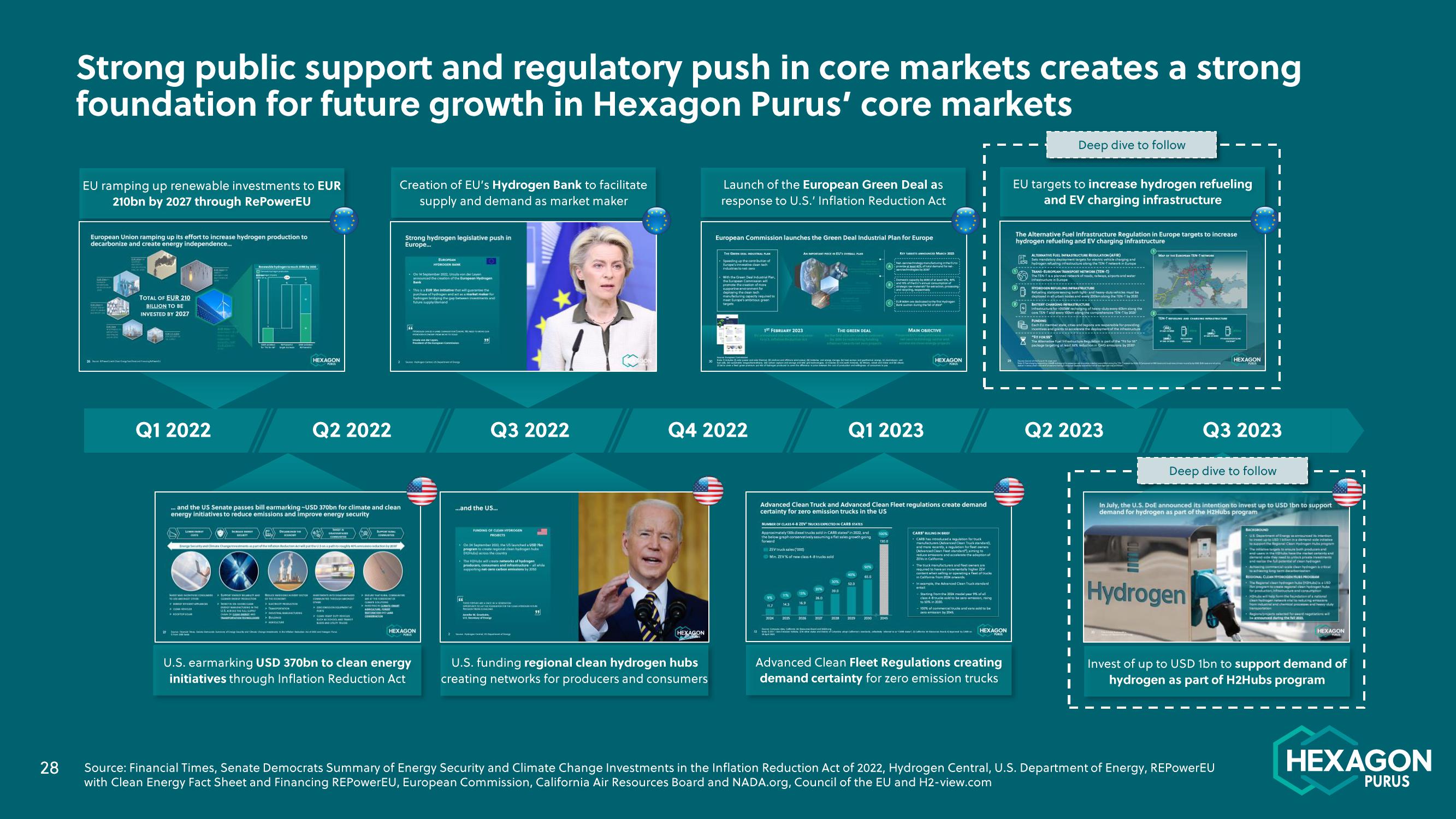 Hexagon Purus Results Presentation Deck slide image #28