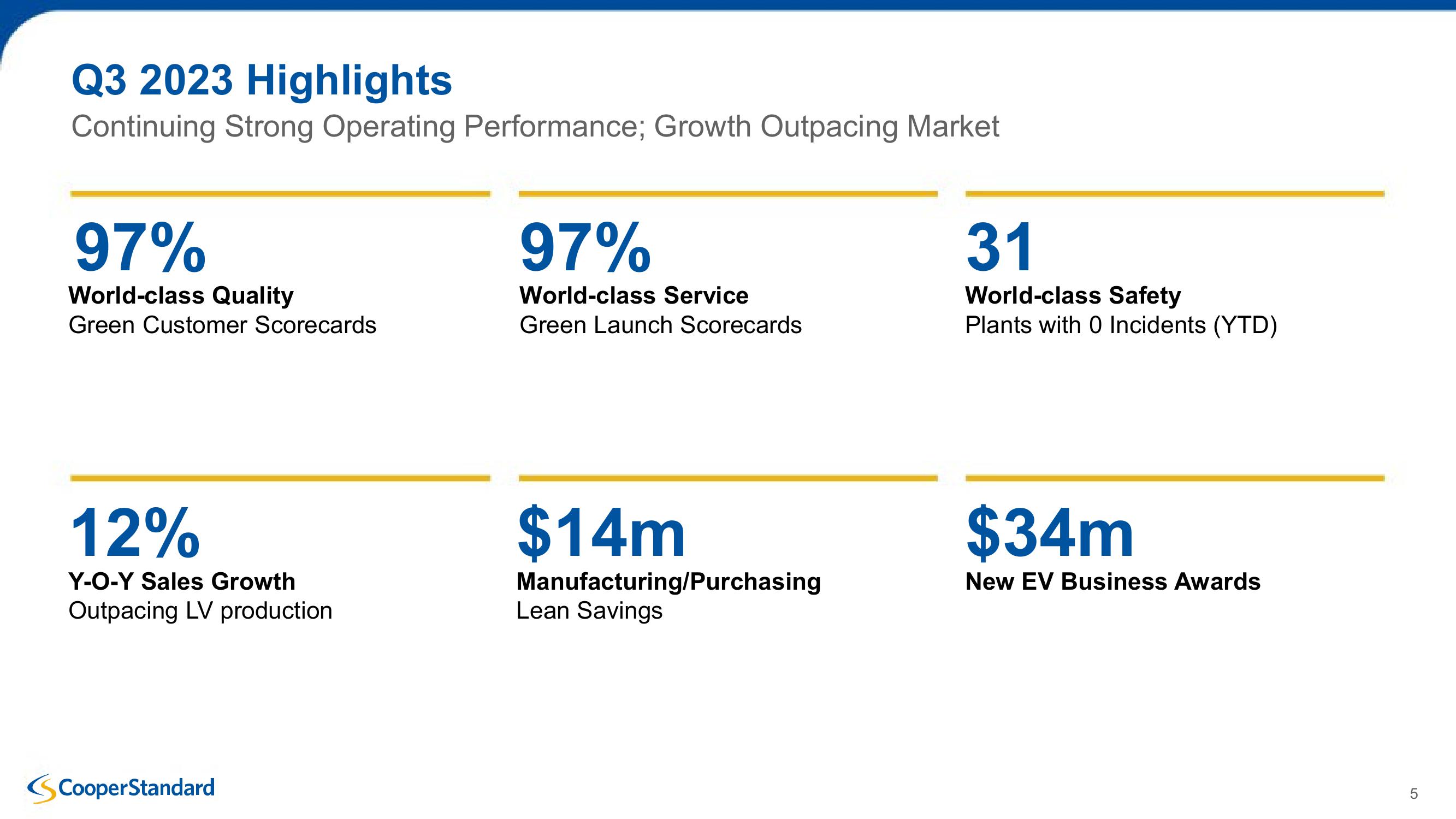 Cooper Standard Third Quarter 2023 Earnings Presentation slide image #5