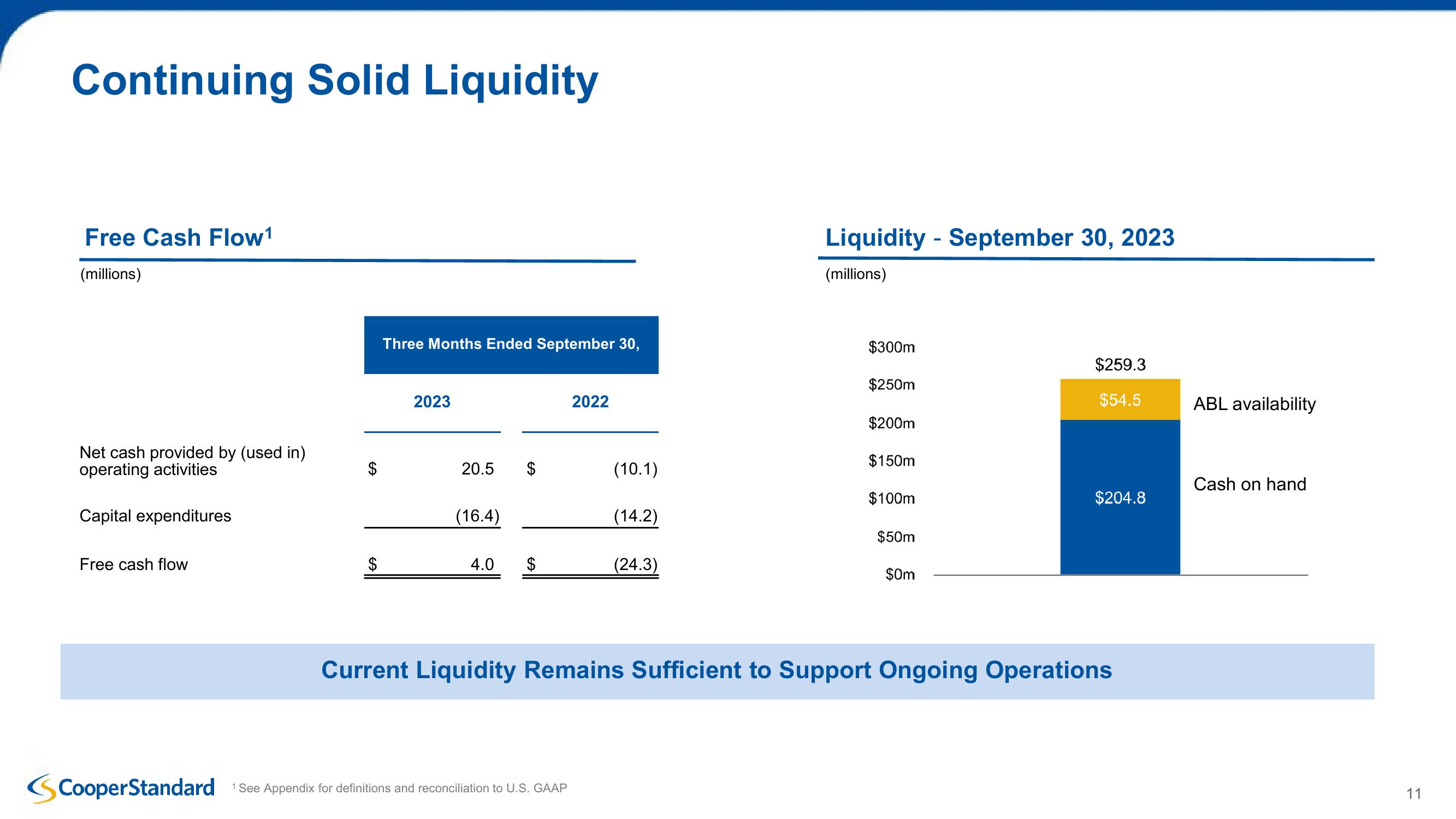 Cooper Standard Third Quarter 2023 Earnings Presentation slide image #11