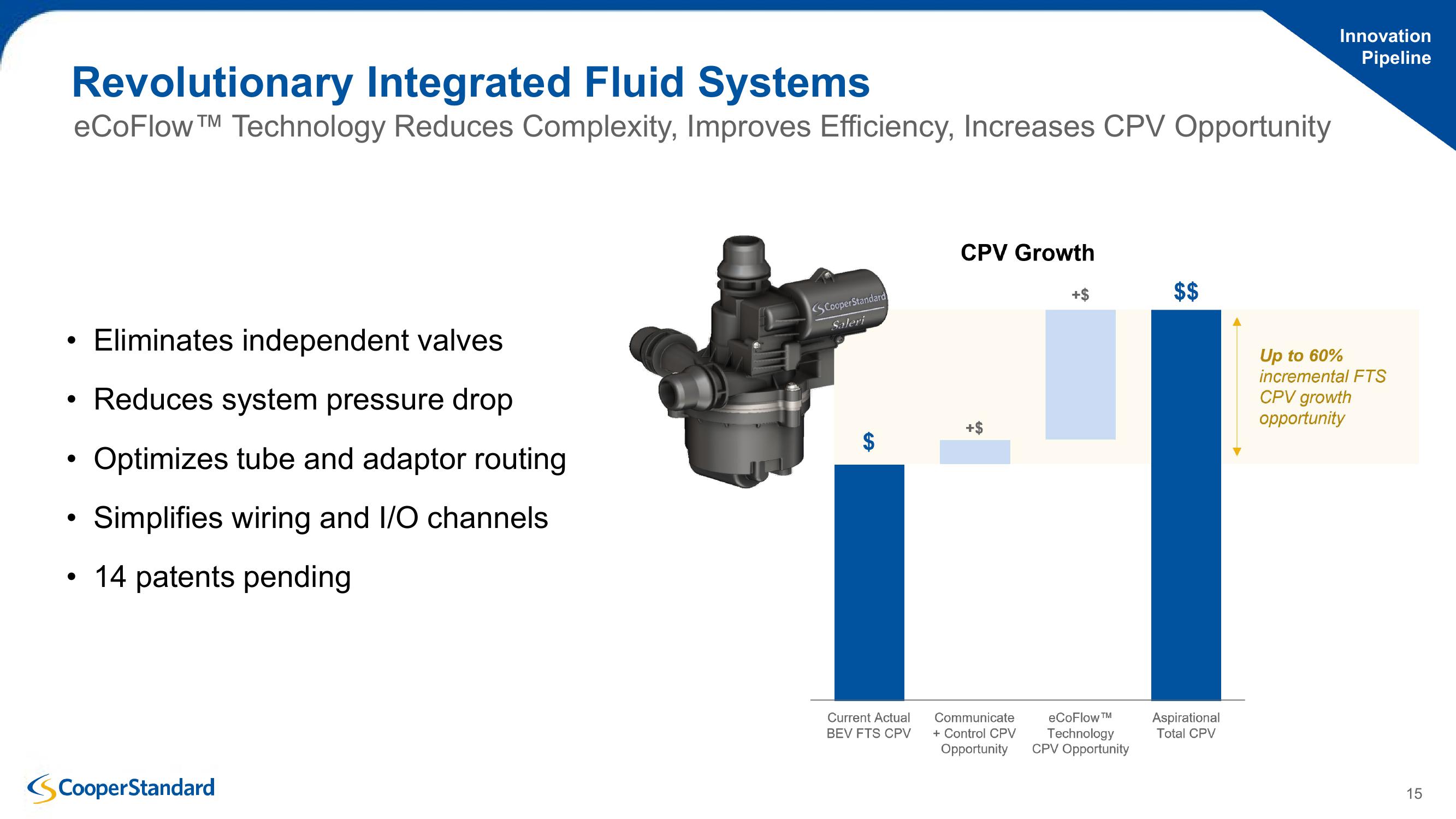 Cooper Standard Third Quarter 2023 Earnings Presentation slide image #15