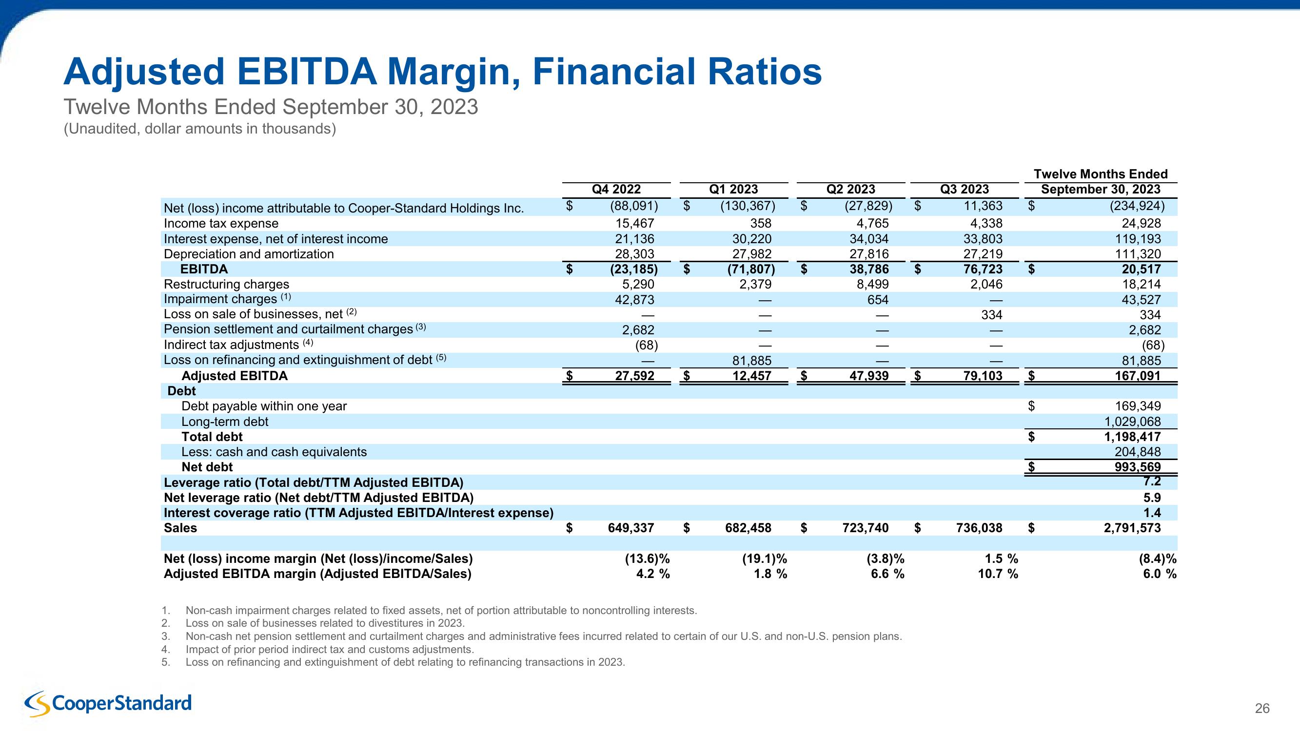 Cooper Standard Third Quarter 2023 Earnings Presentation slide image #26