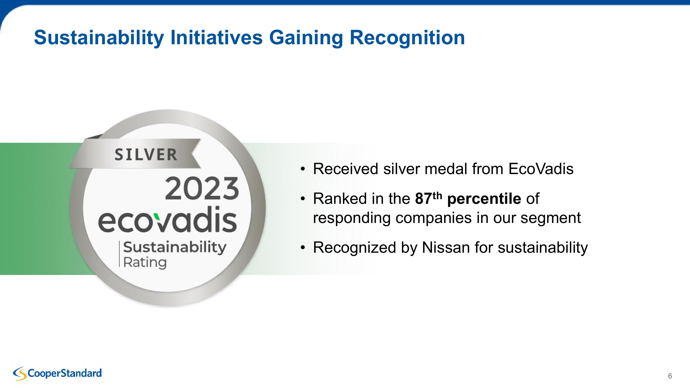 Cooper Standard Third Quarter 2023 Earnings Presentation slide image #6