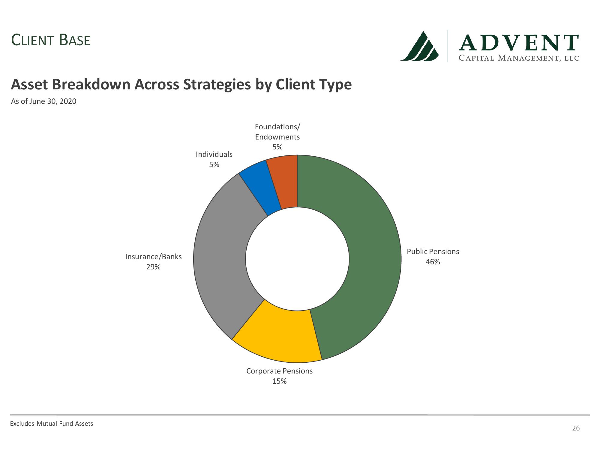 Advent Capital Balanced Strategy Update slide image #26