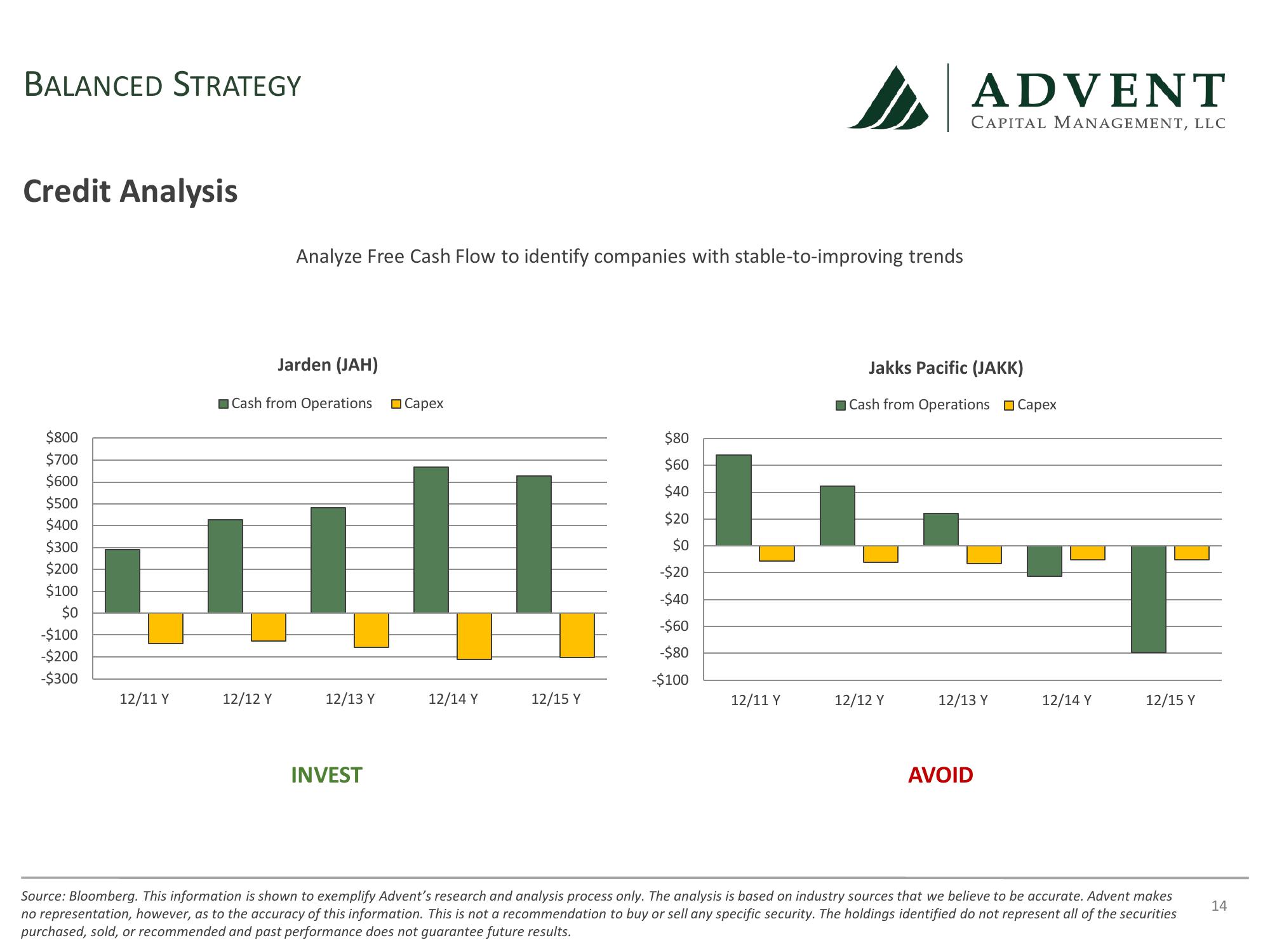 Advent Capital Balanced Strategy Update slide image #14