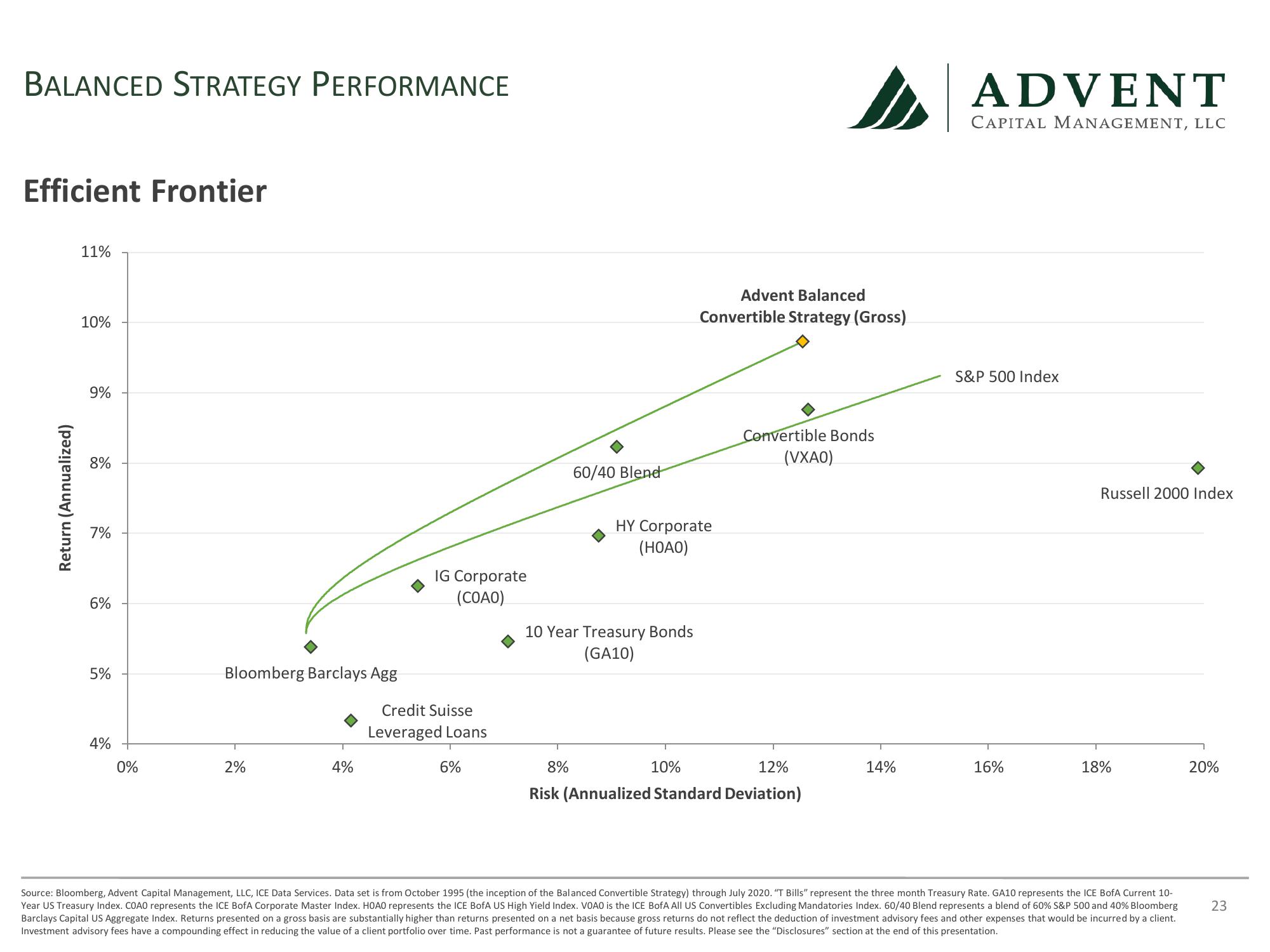 Advent Capital Balanced Strategy Update slide image #23