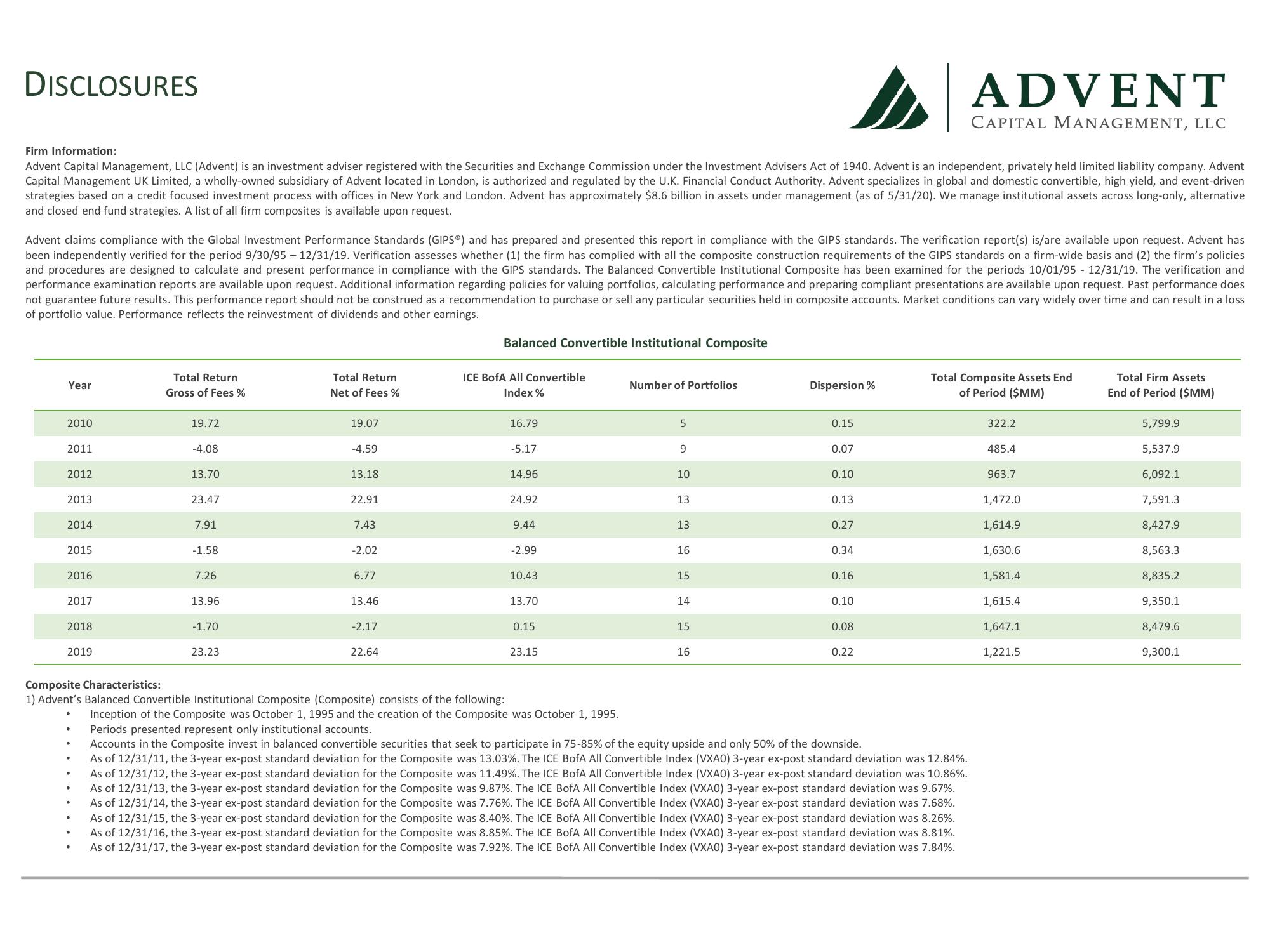 Advent Capital Balanced Strategy Update slide image #30