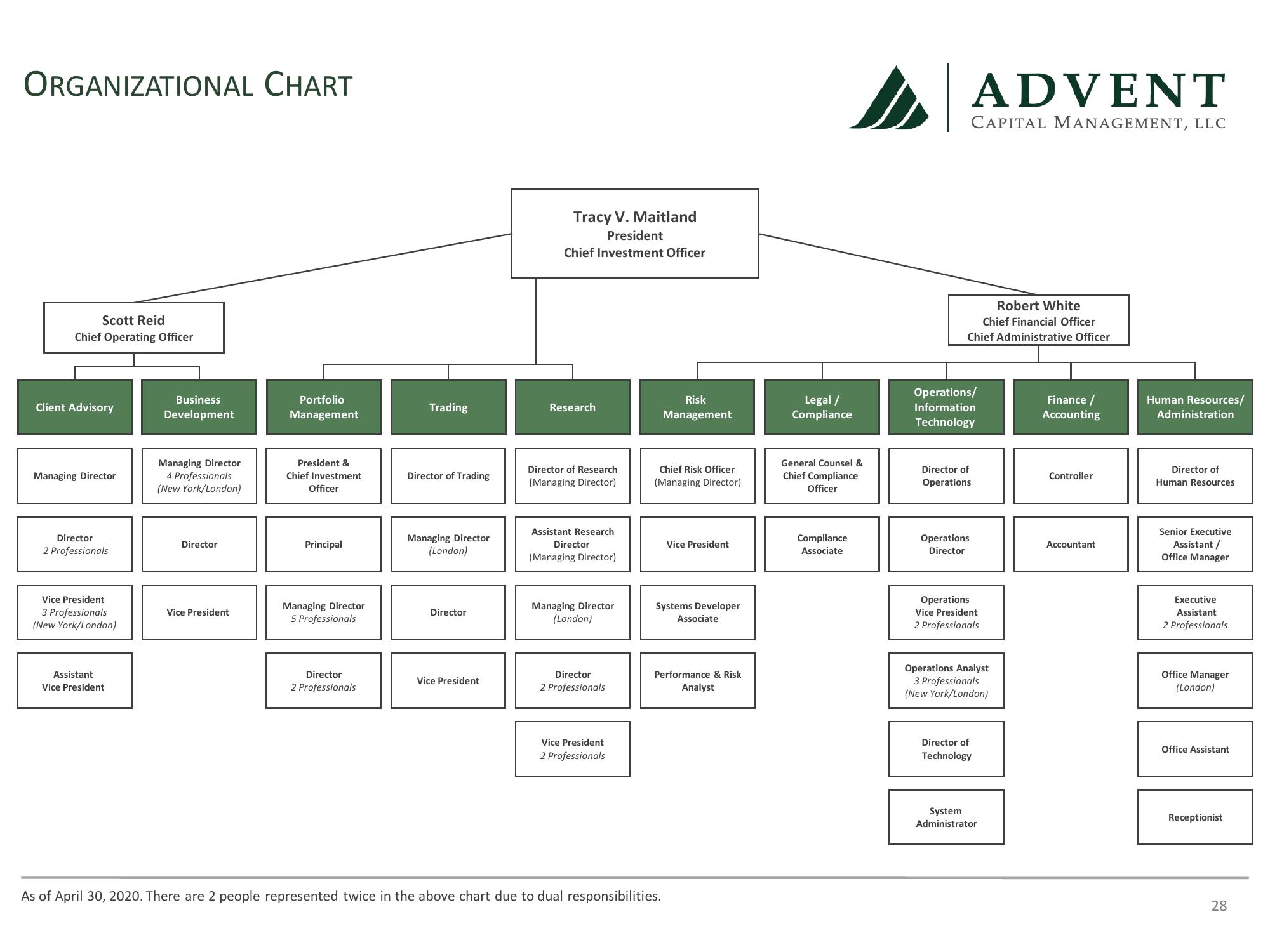 Advent Capital Balanced Strategy Update slide image #28