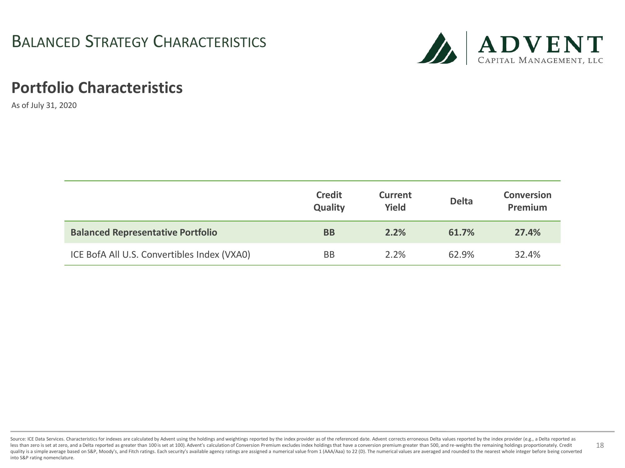 Advent Capital Balanced Strategy Update slide image #18