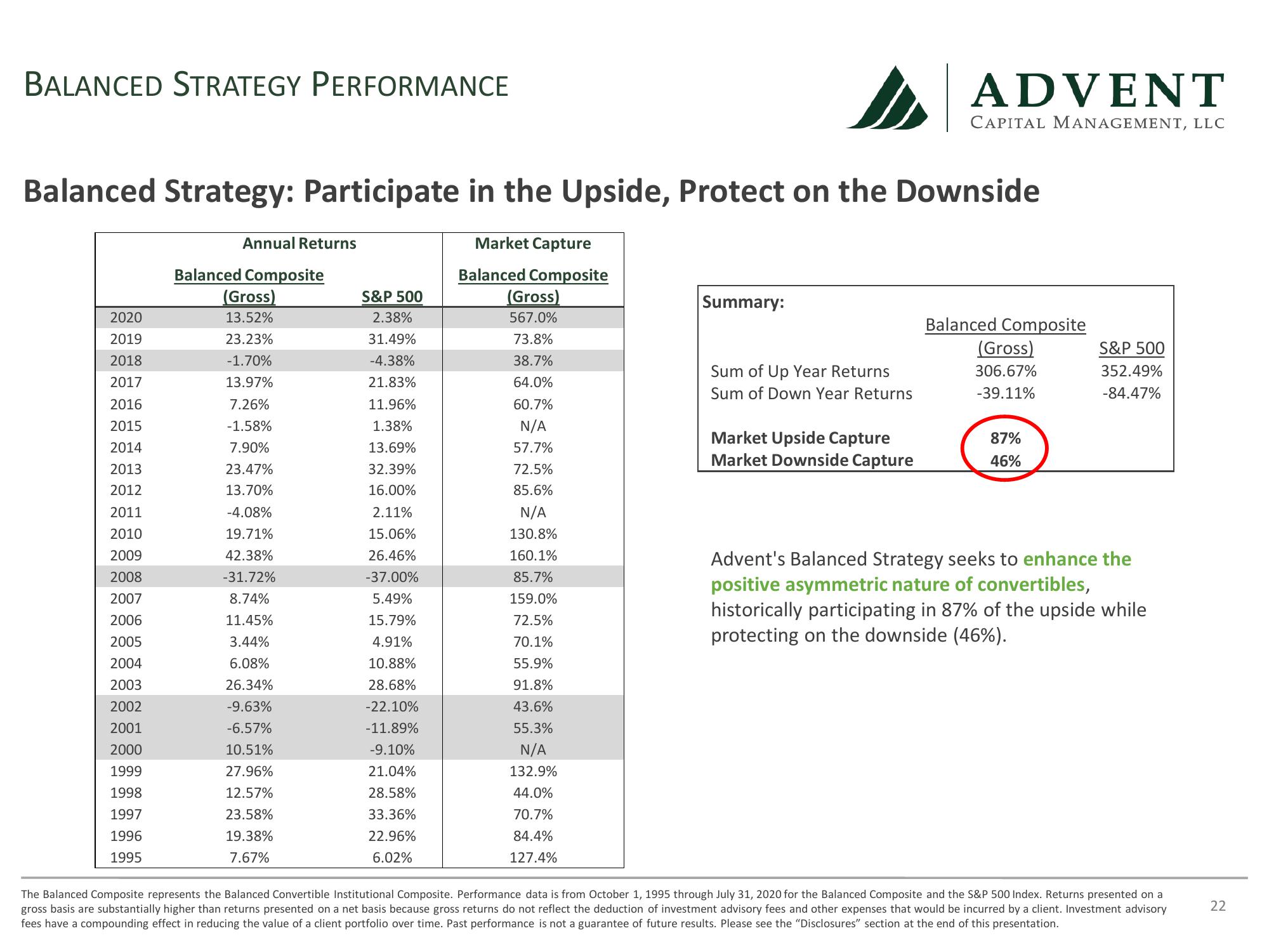 Advent Capital Balanced Strategy Update slide image #22