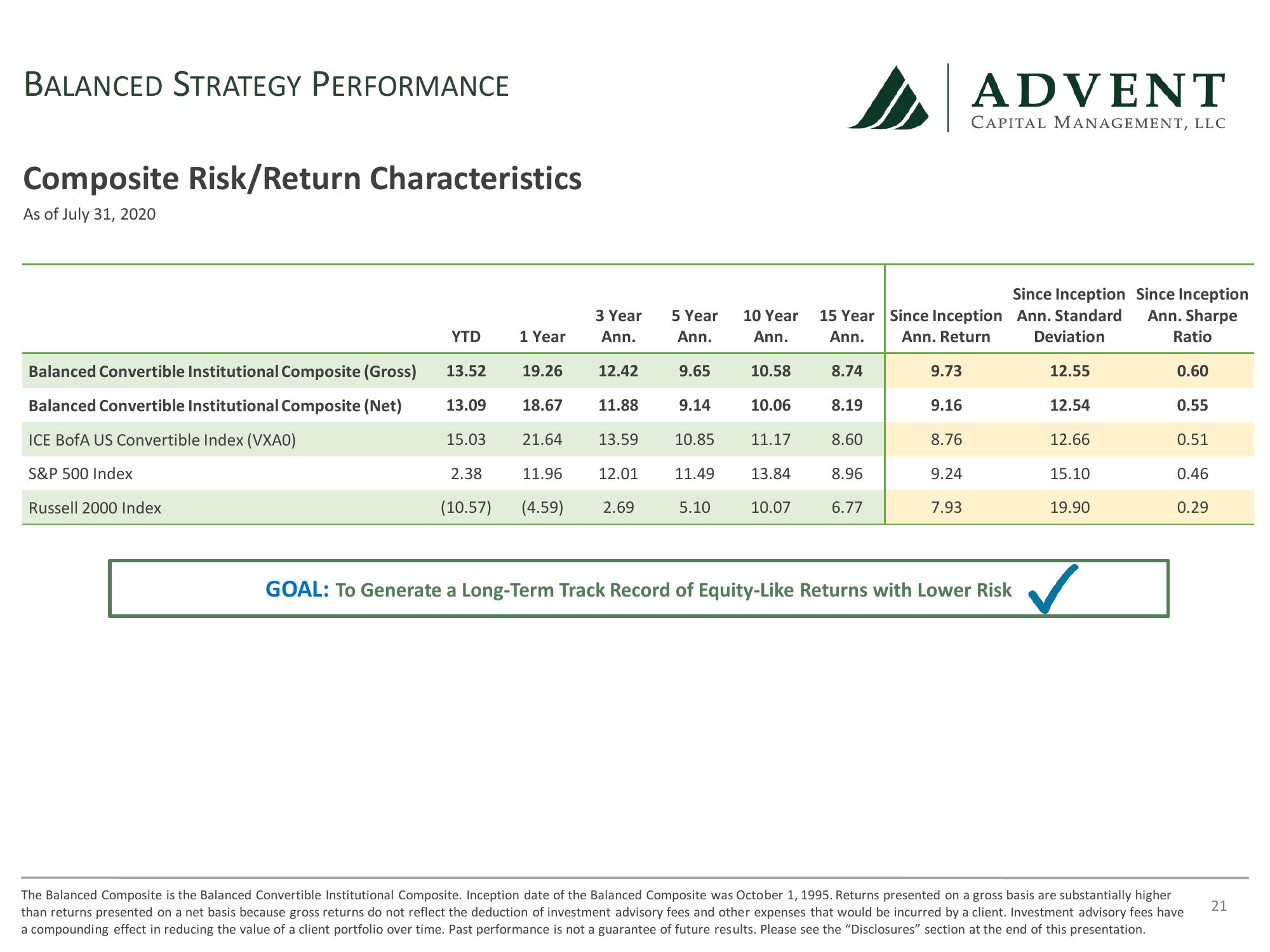 Advent Capital Balanced Strategy Update slide image #21