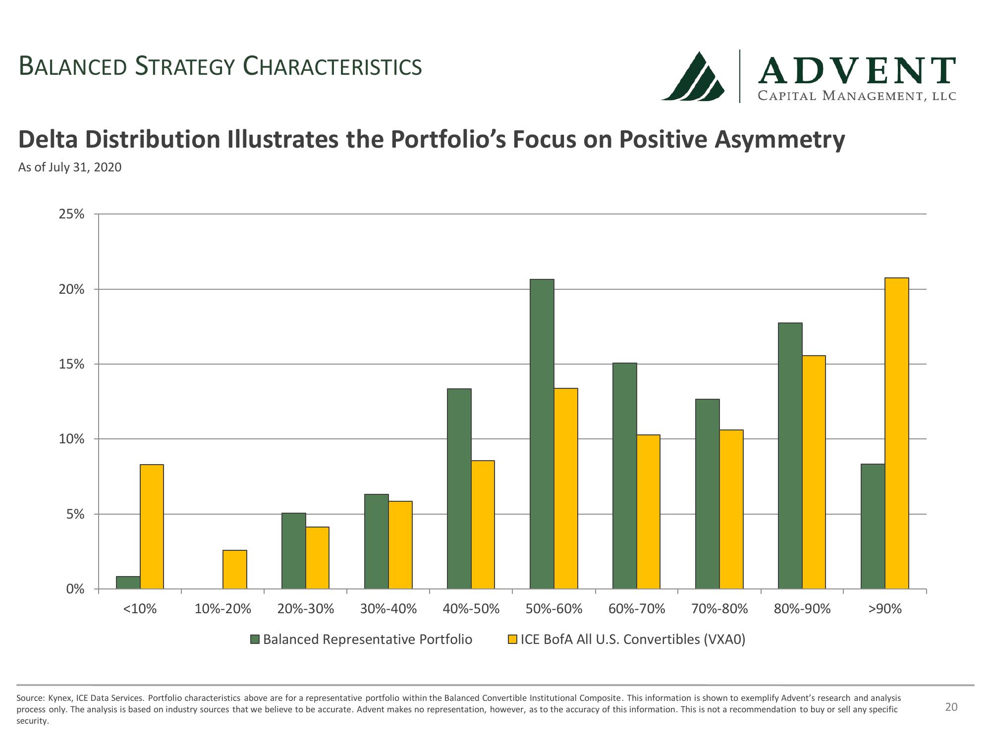 Advent Capital Balanced Strategy Update slide image #20