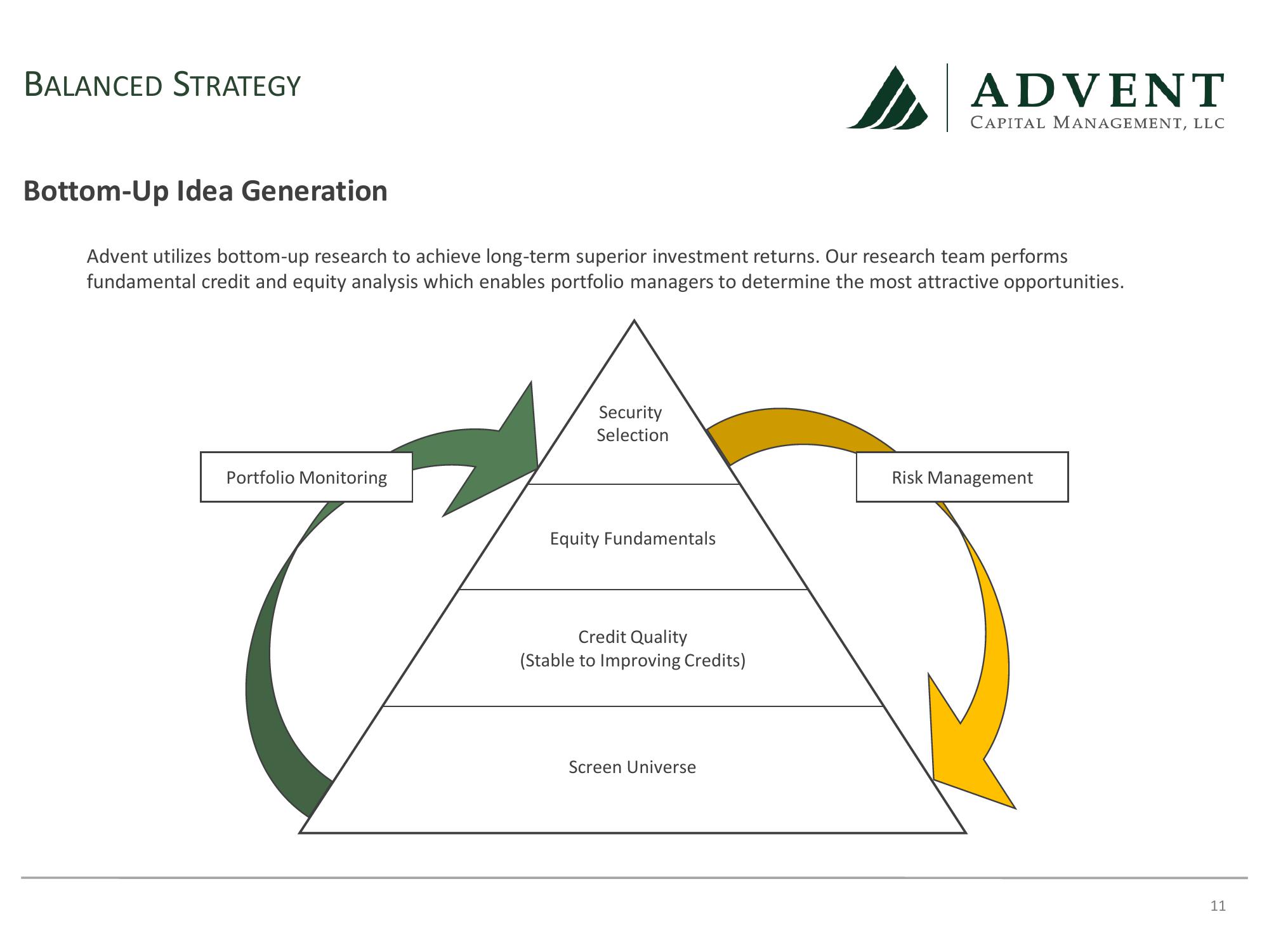 Advent Capital Balanced Strategy Update slide image #11