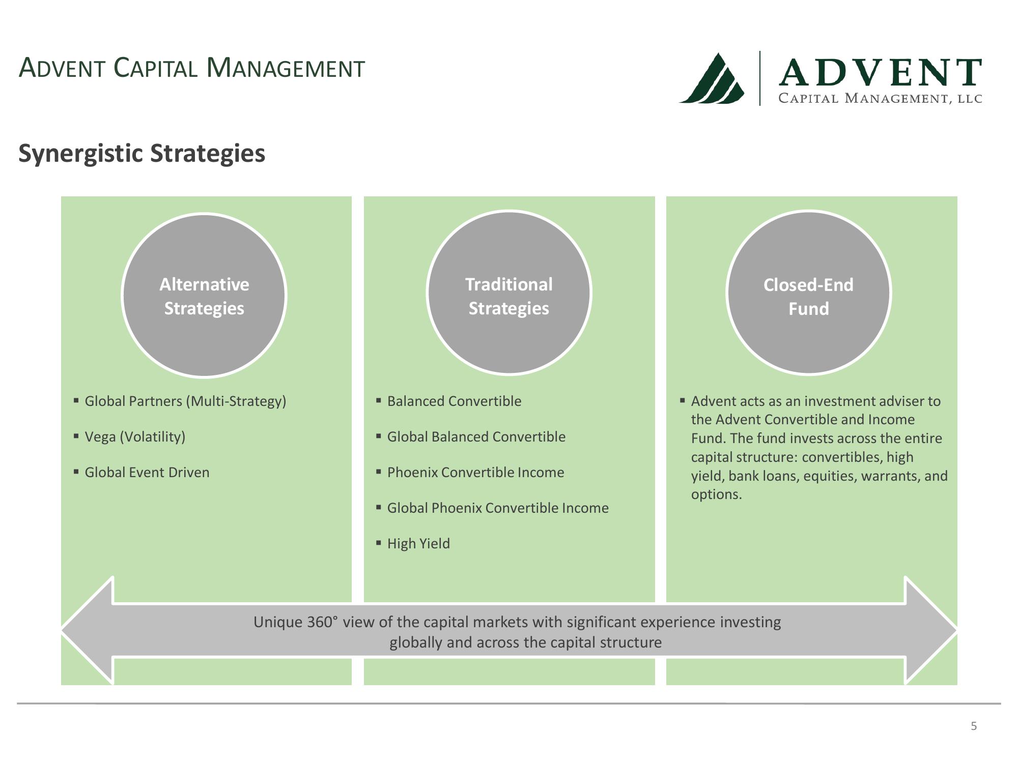 Advent Capital Balanced Strategy Update slide image #5